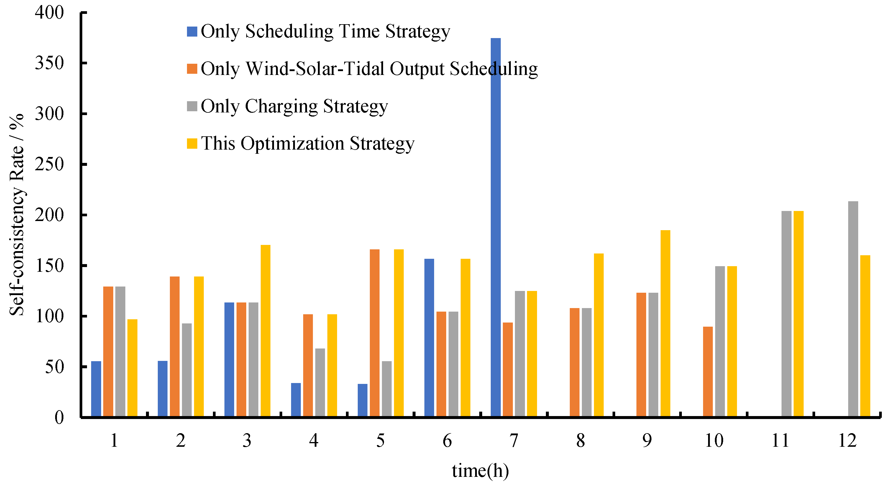 Sustainability 17 03411 g010