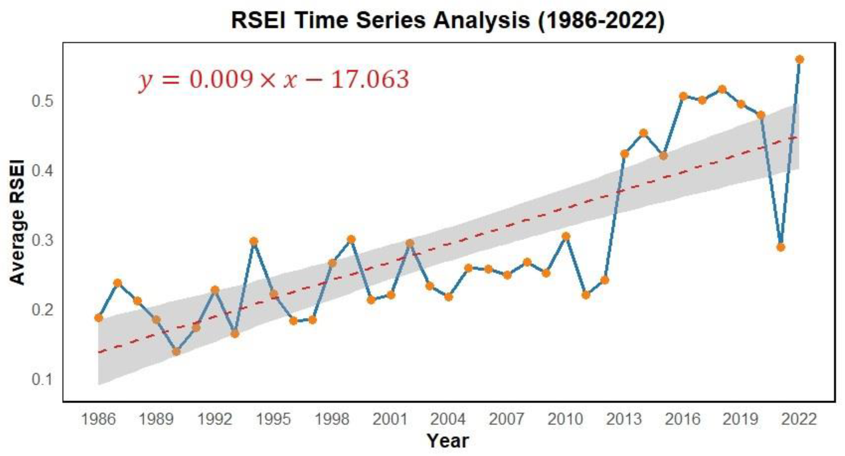 Sustainability 17 03421 g002