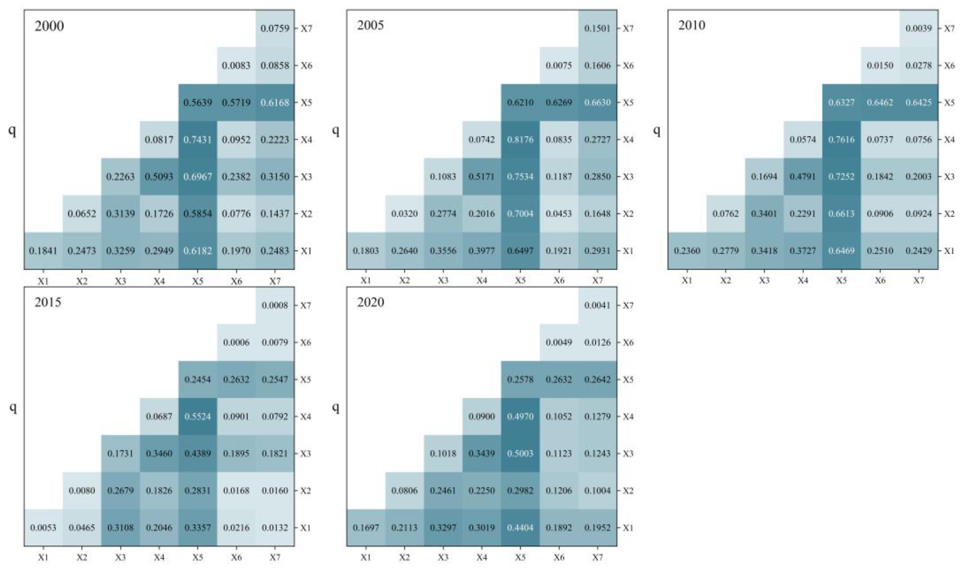 Sustainability 17 03421 g005