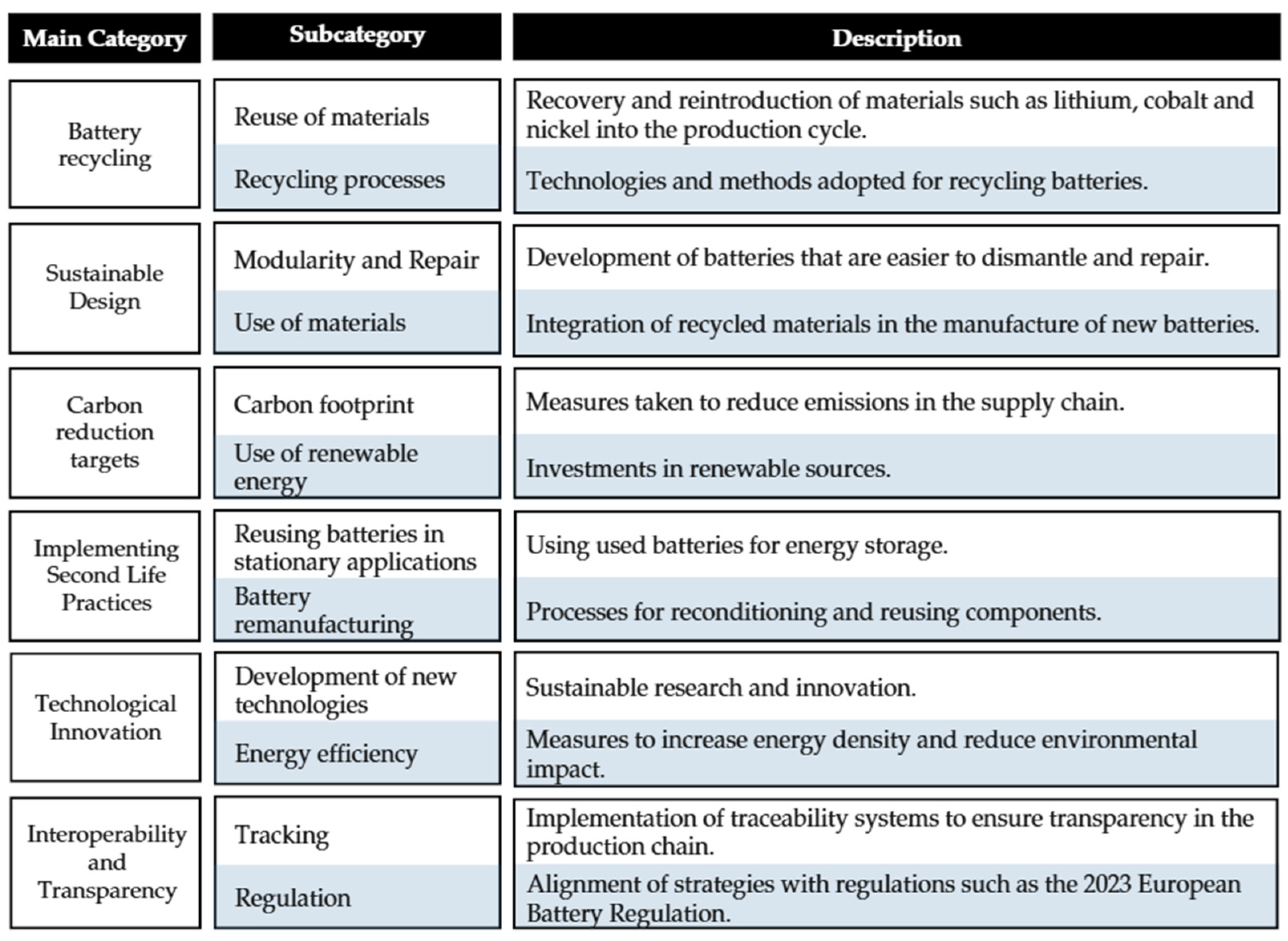 Sustainability 17 03428 g002