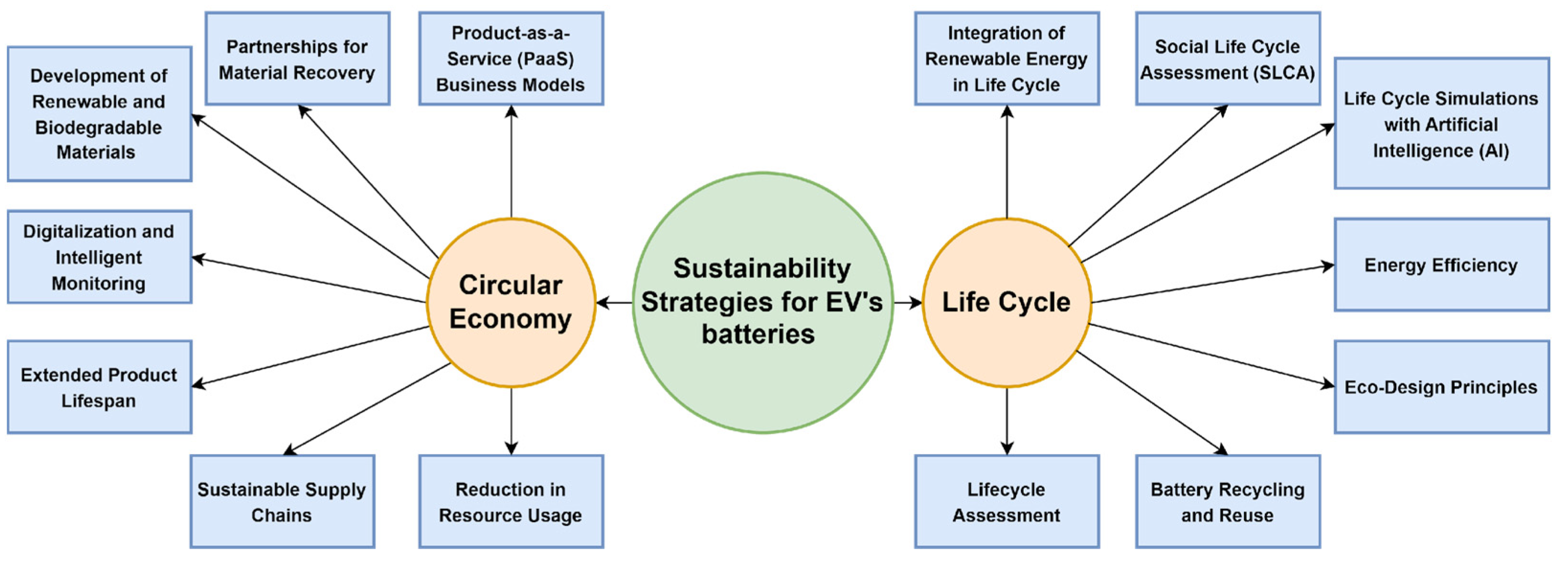 Sustainability 17 03428 g003