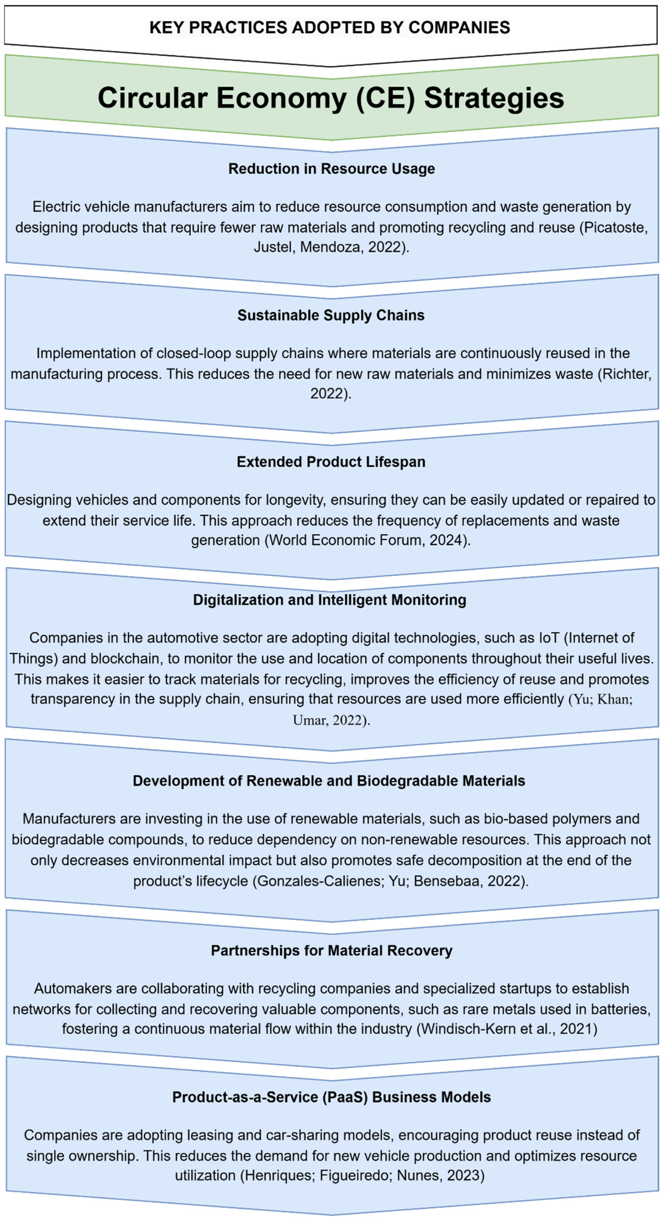 Sustainability 17 03428 g004