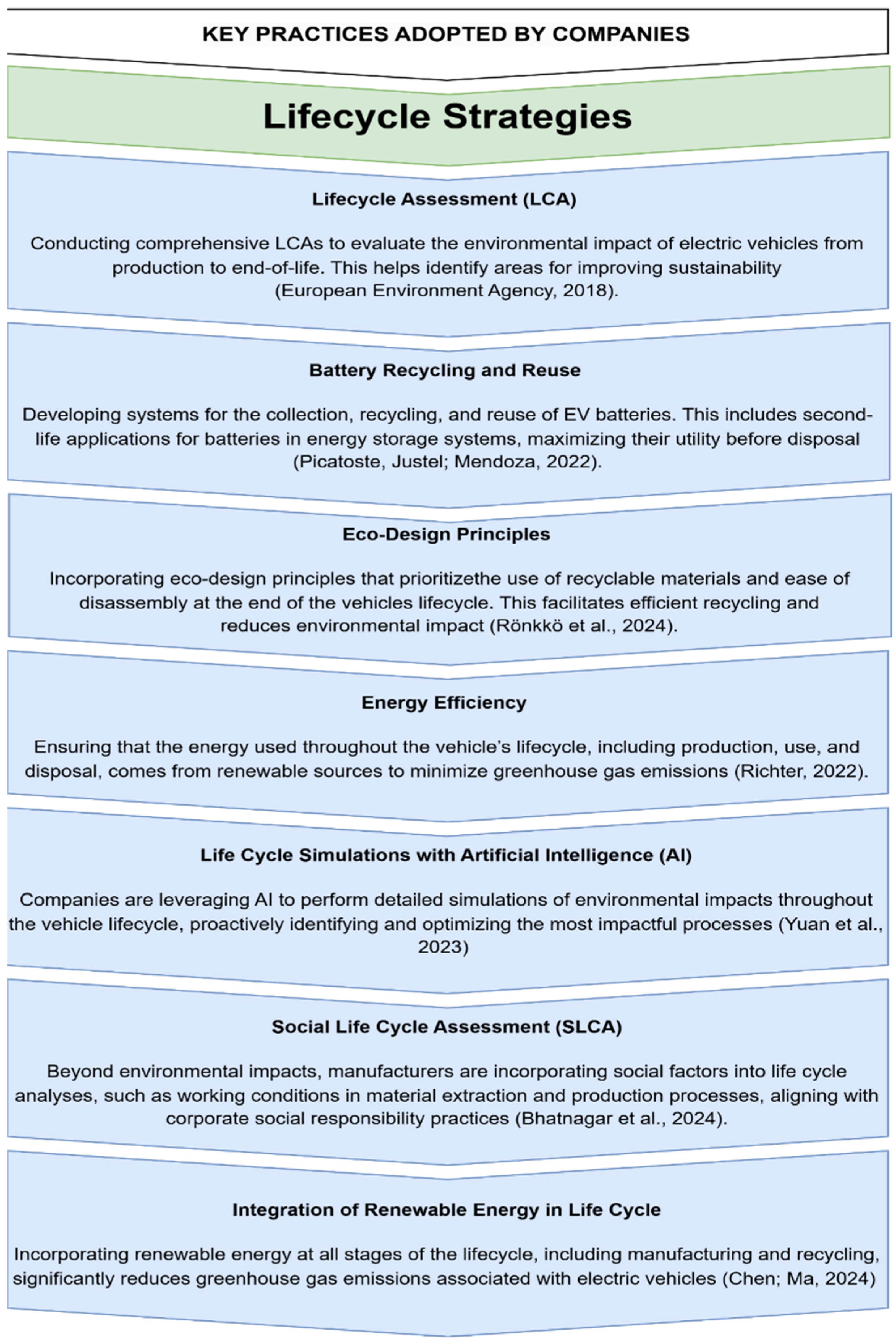 Sustainability 17 03428 g005