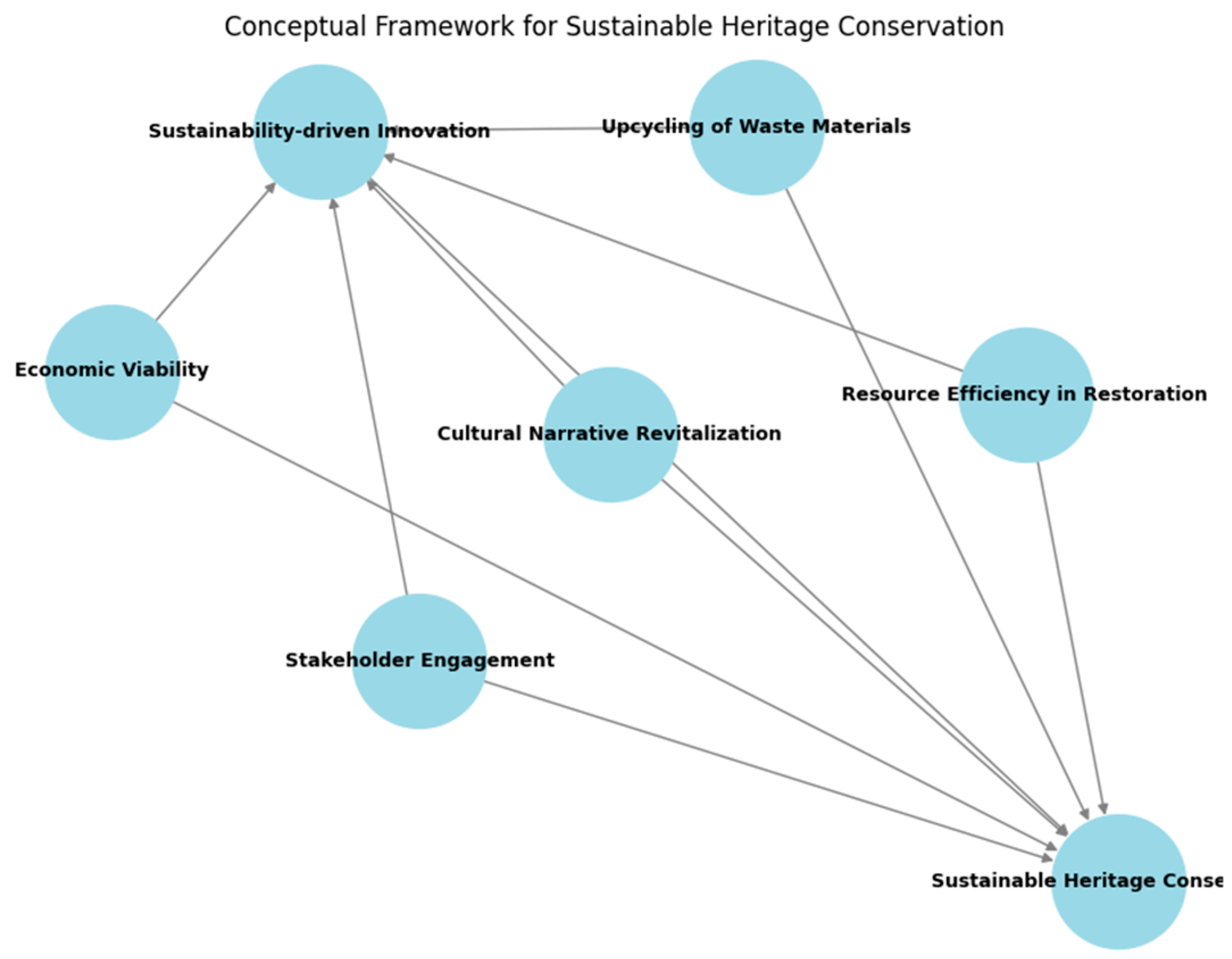 Sustainability 17 03442 g001