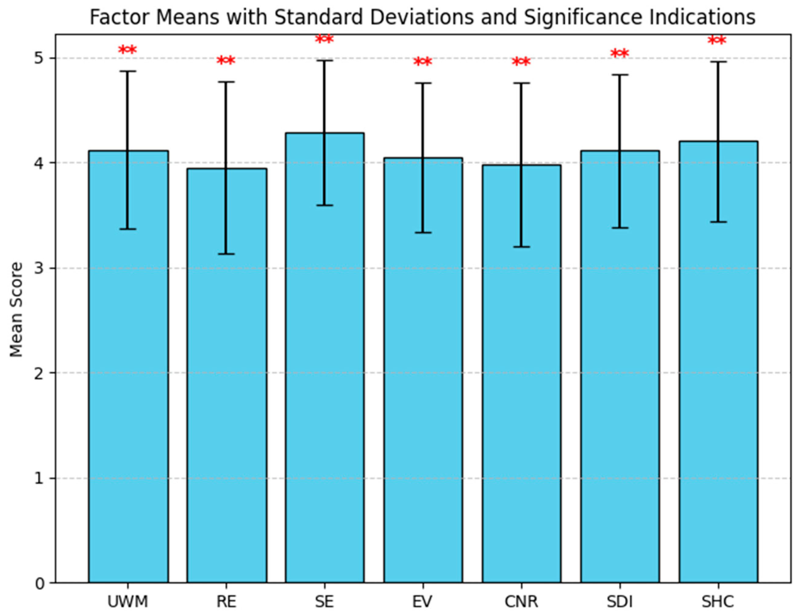 Sustainability 17 03442 g002