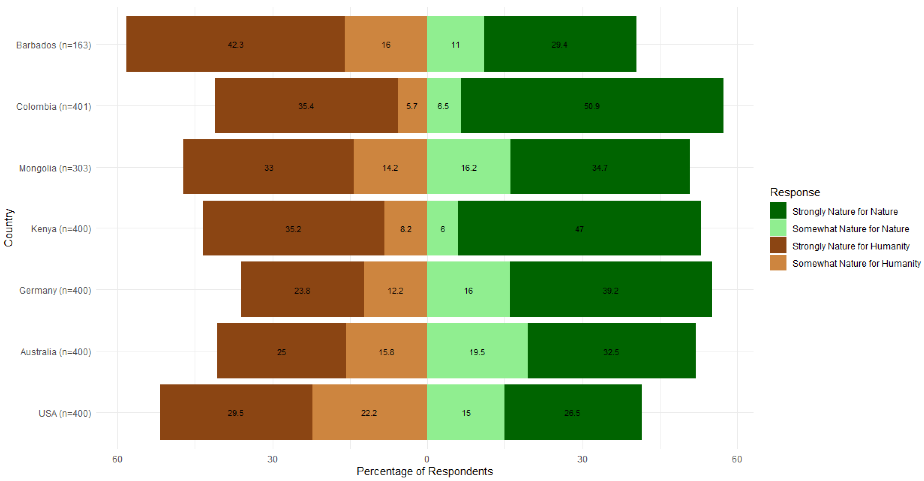 Sustainability 17 03444 g004
