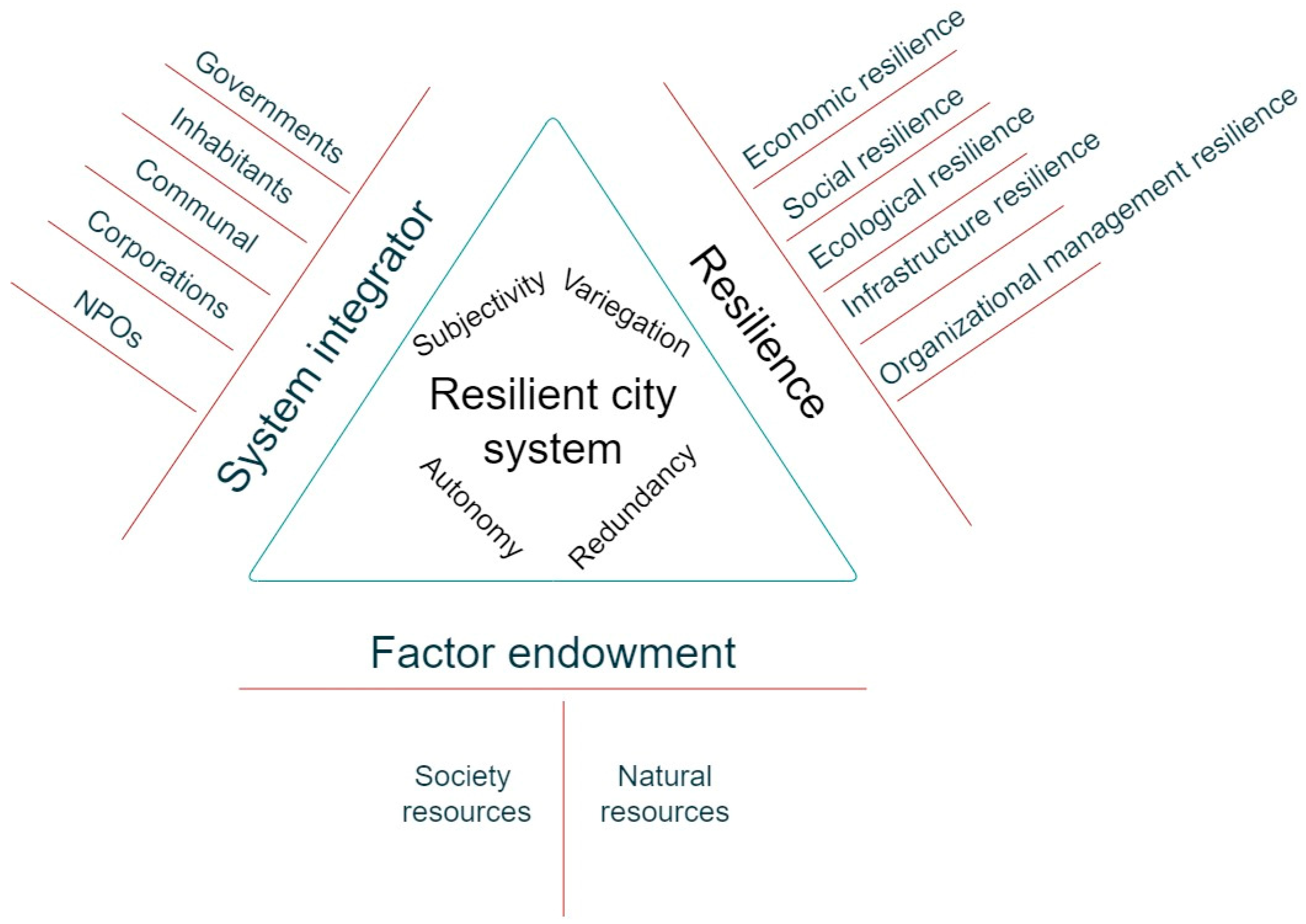 Sustainability 17 03448 g002