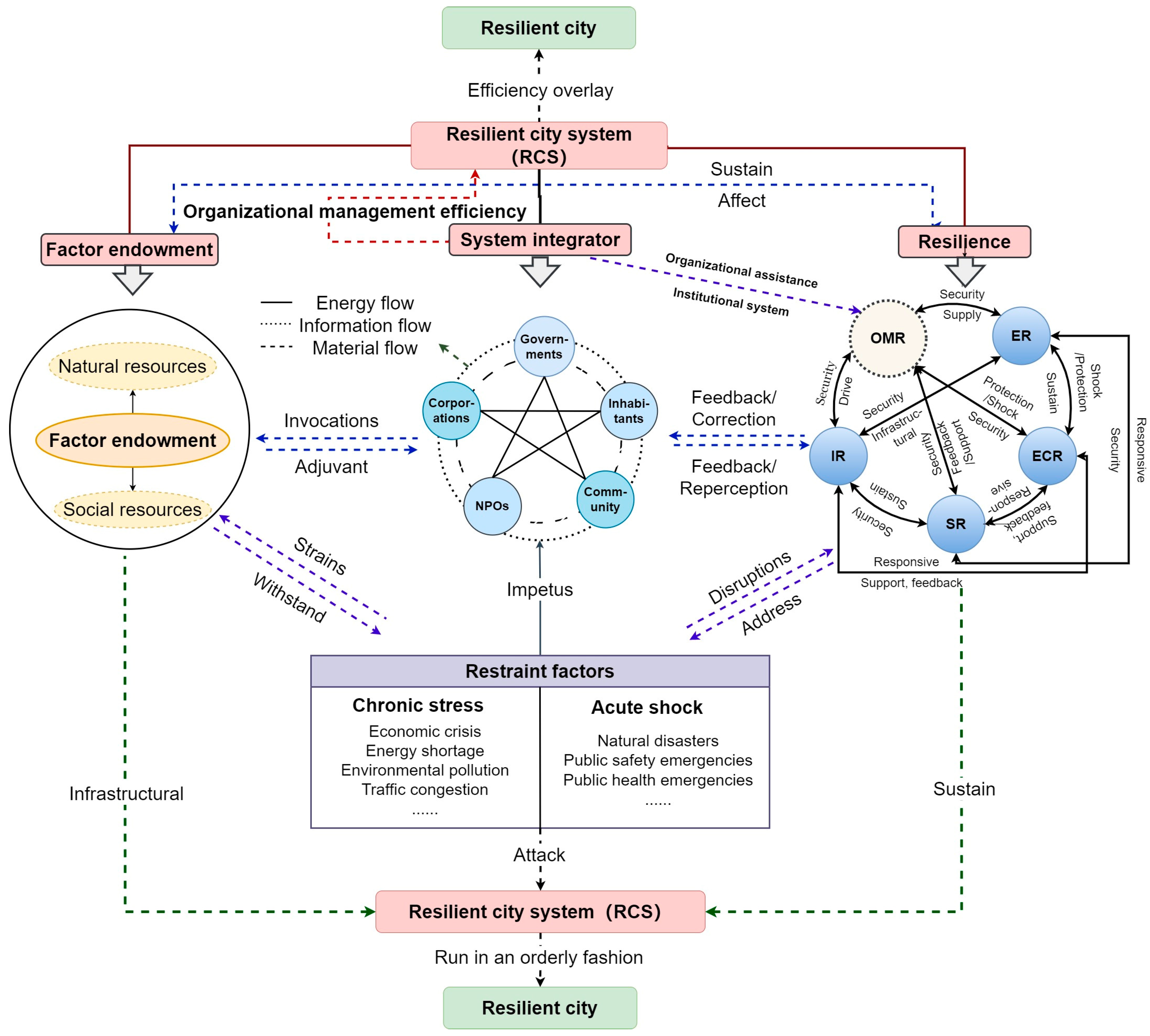 Sustainability 17 03448 g003
