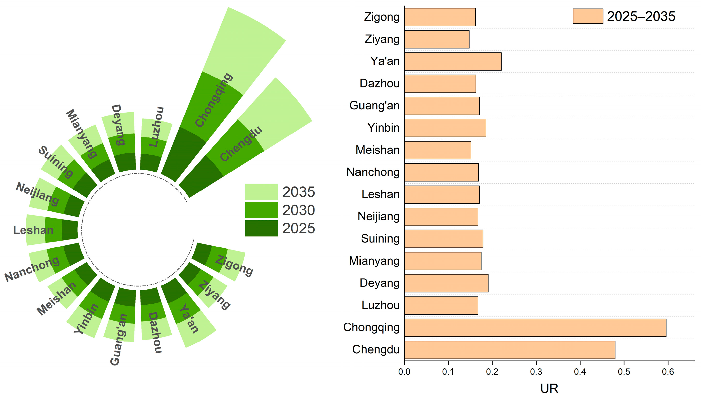 Sustainability 17 03448 g009