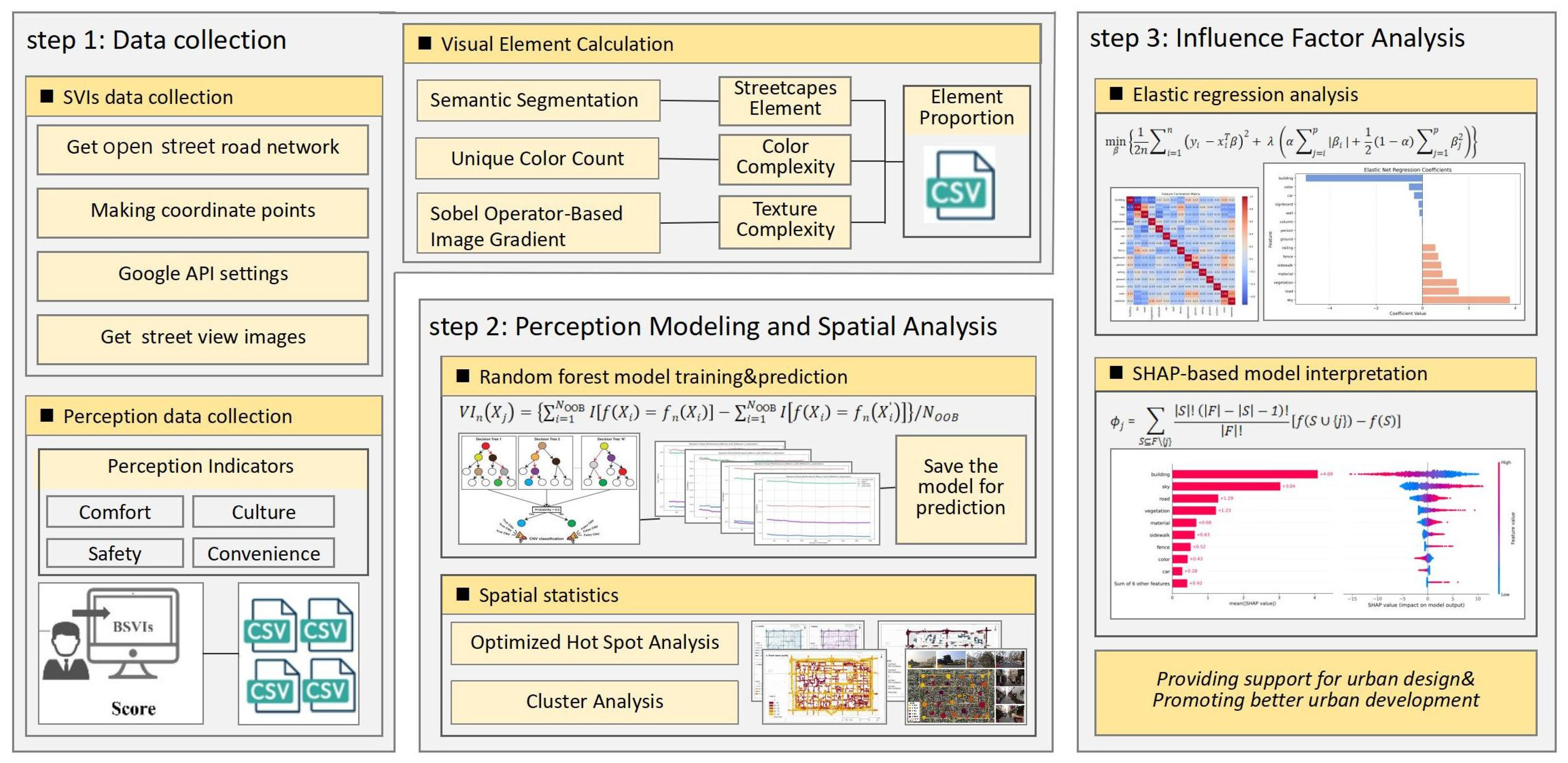 Sustainability 17 03454 g001