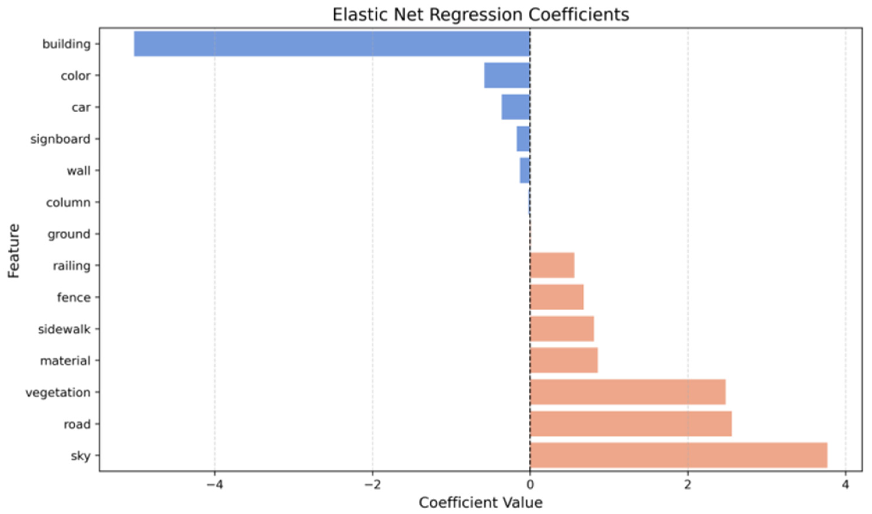 Sustainability 17 03454 g006