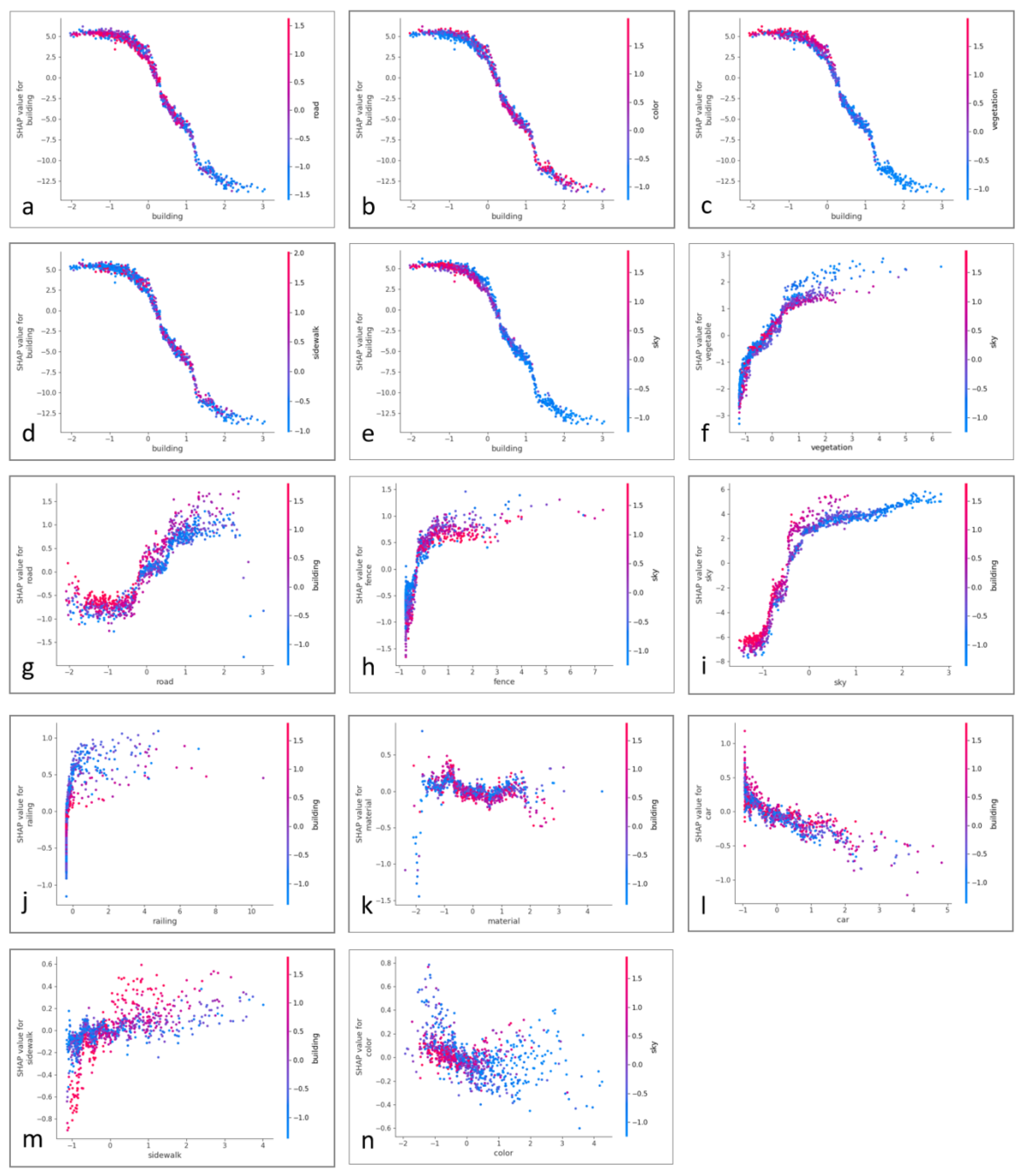 Sustainability 17 03454 g008