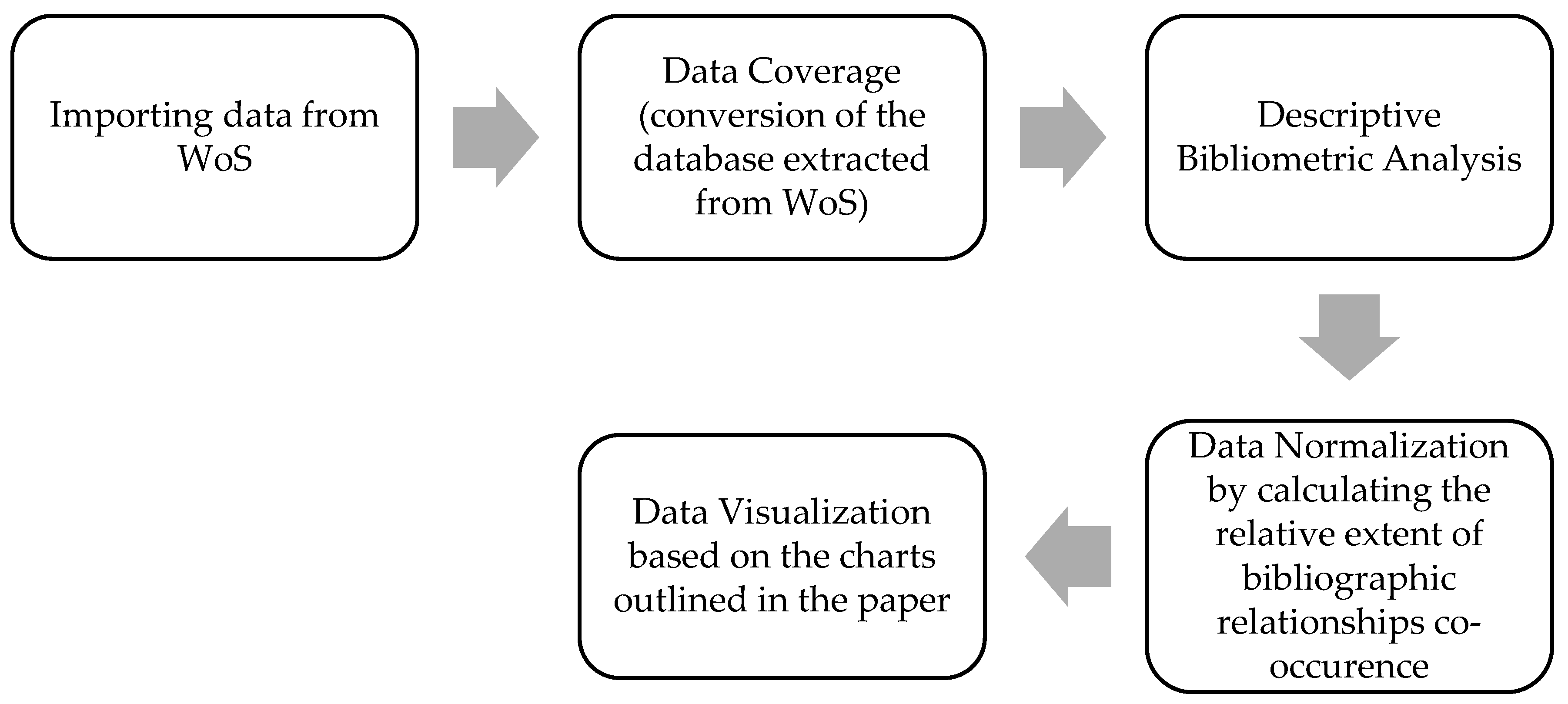 Sustainability 17 03456 g002