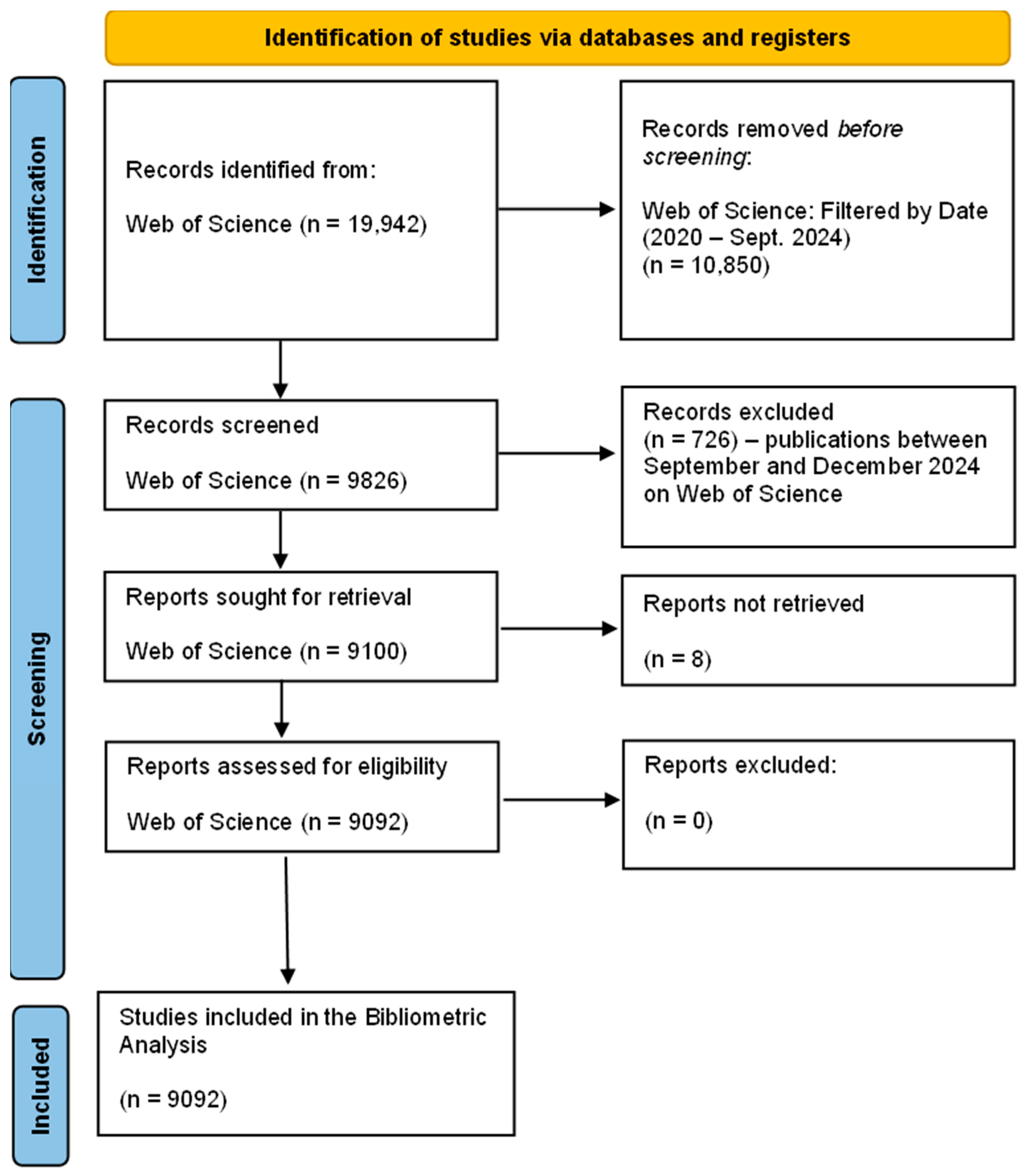 Sustainability 17 03456 g003