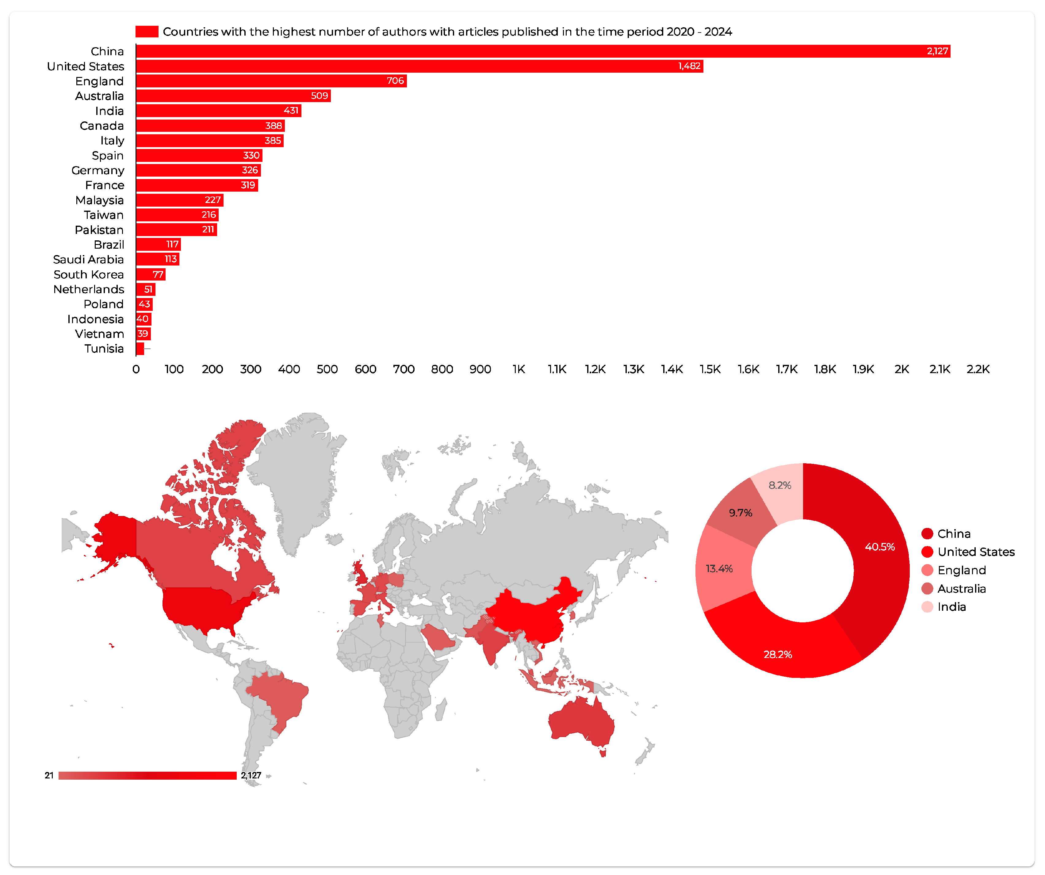 Sustainability 17 03456 g005