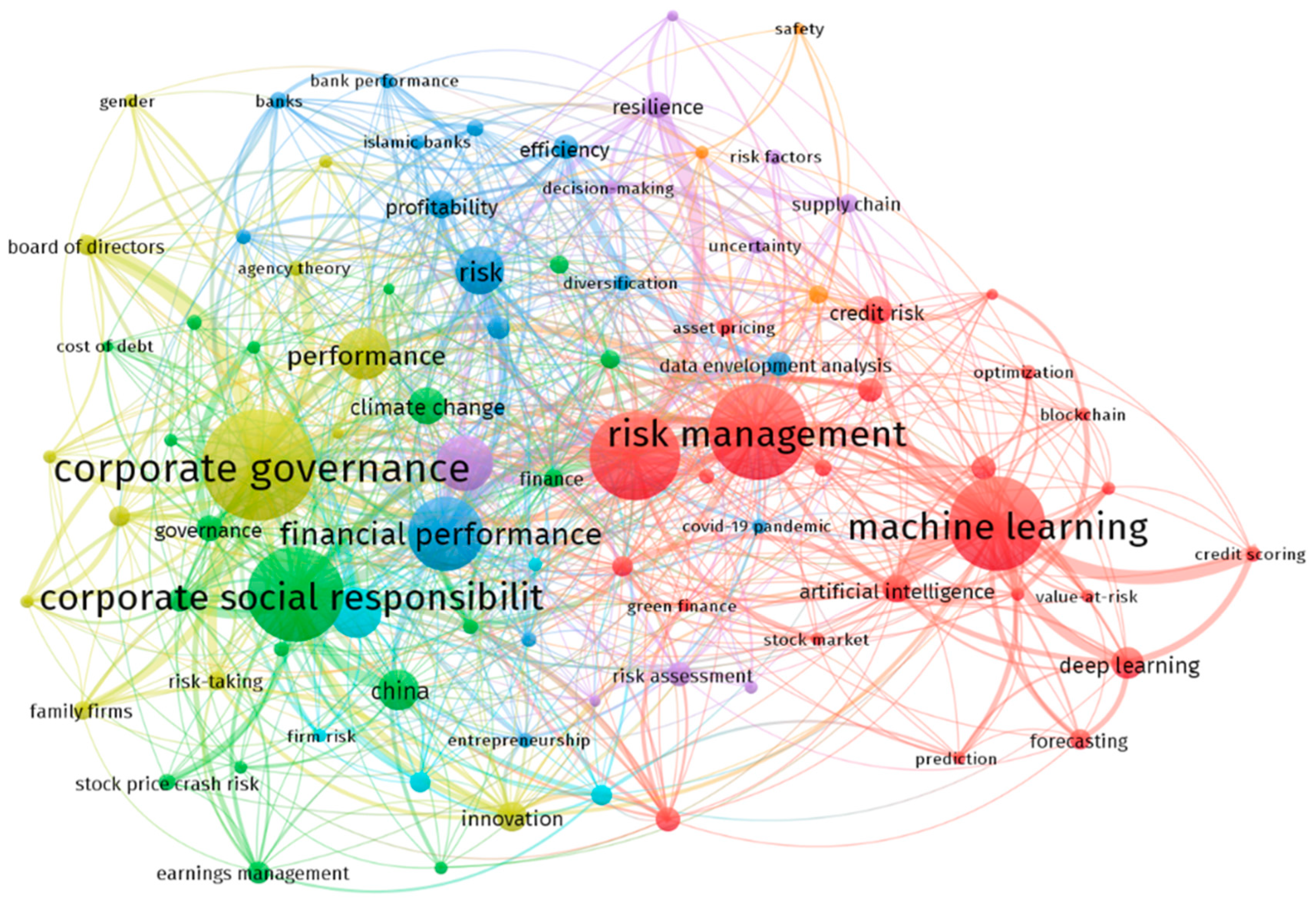 Sustainability 17 03456 g006
