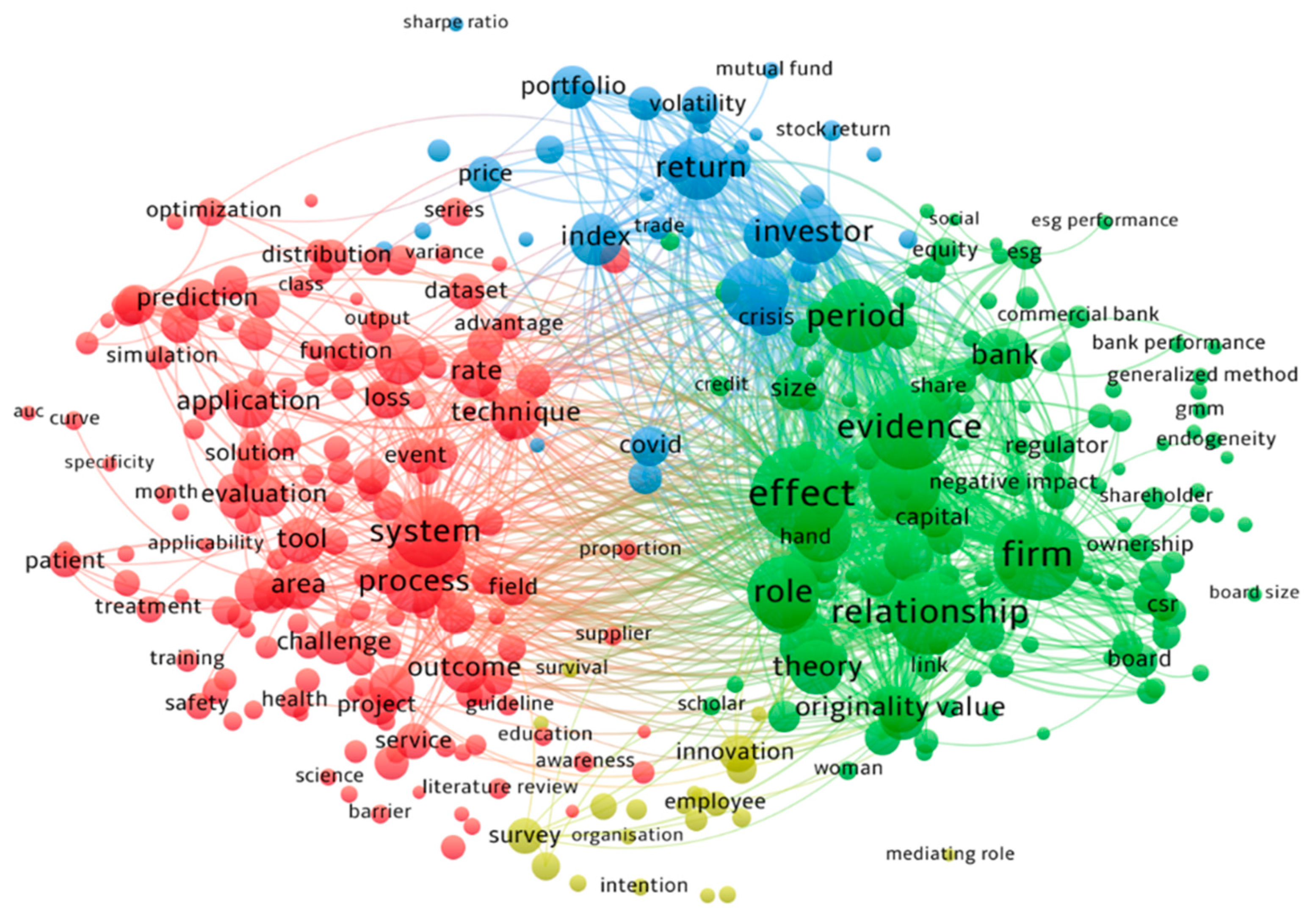 Sustainability 17 03456 g007