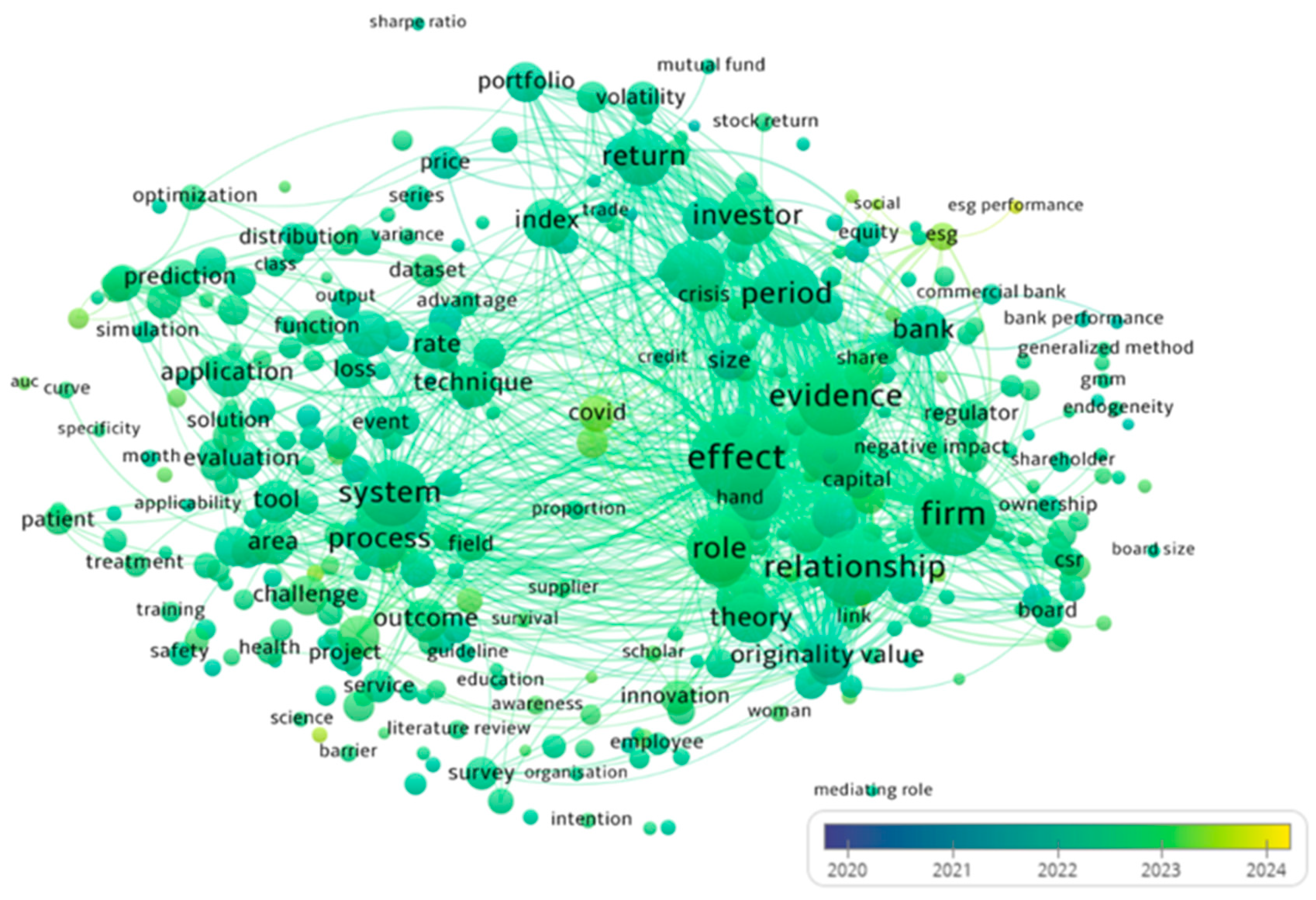 Sustainability 17 03456 g008