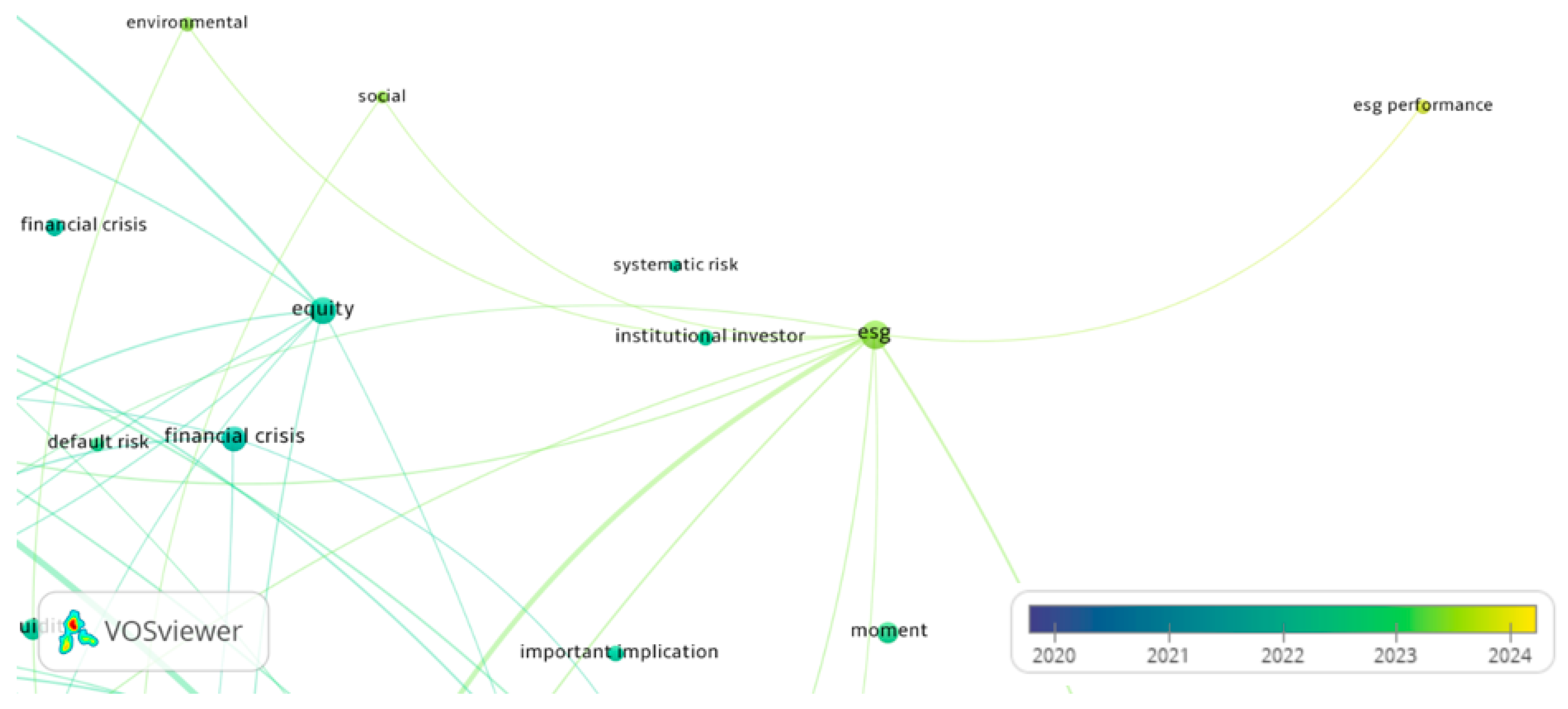 Sustainability 17 03456 g009