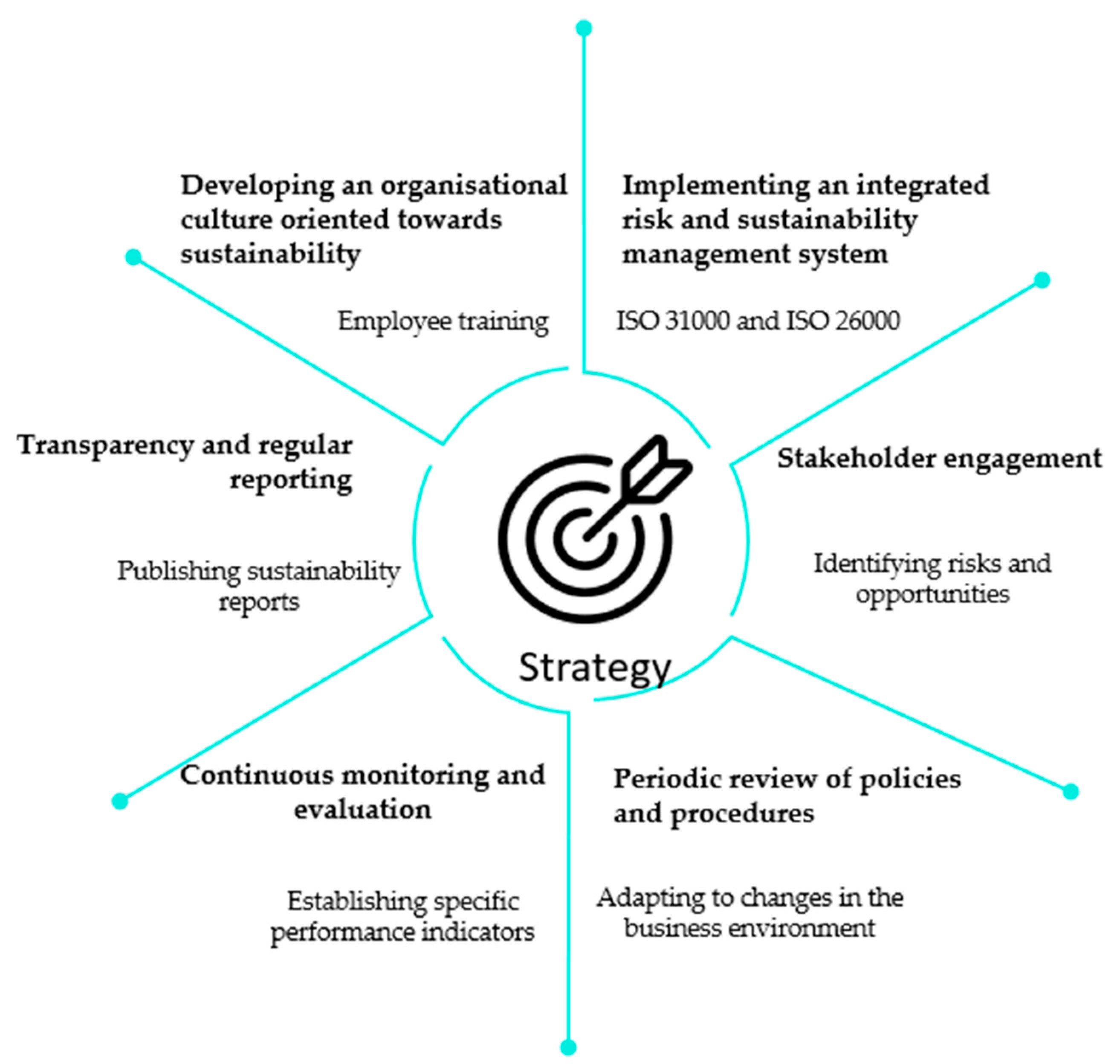 Sustainability 17 03456 g010
