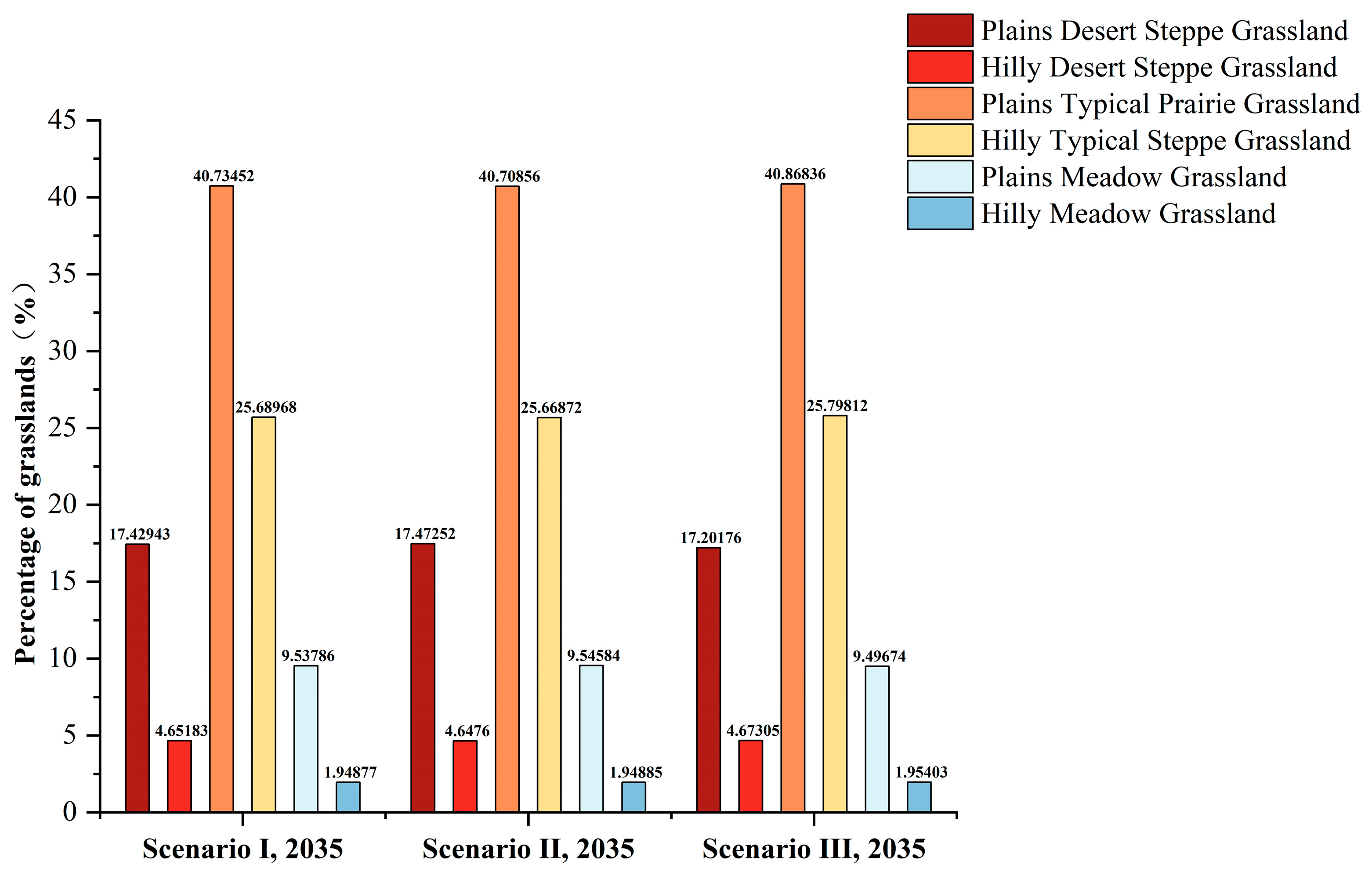 Sustainability 17 03460 g008