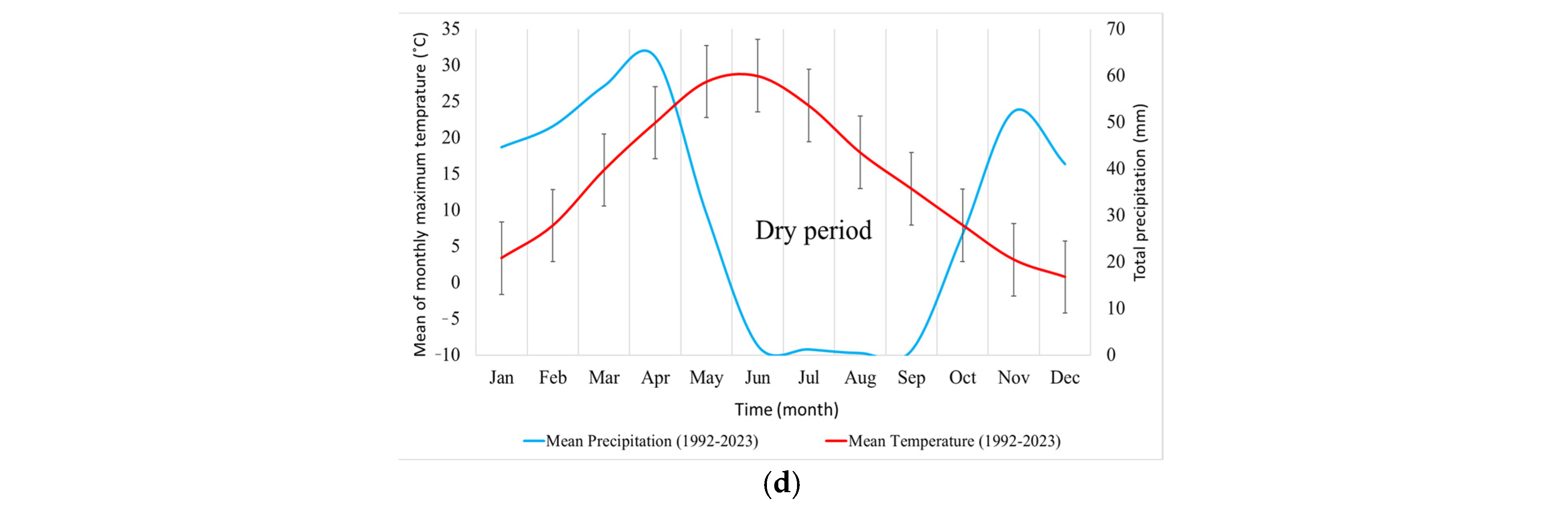 Sustainability 17 03471 g001b