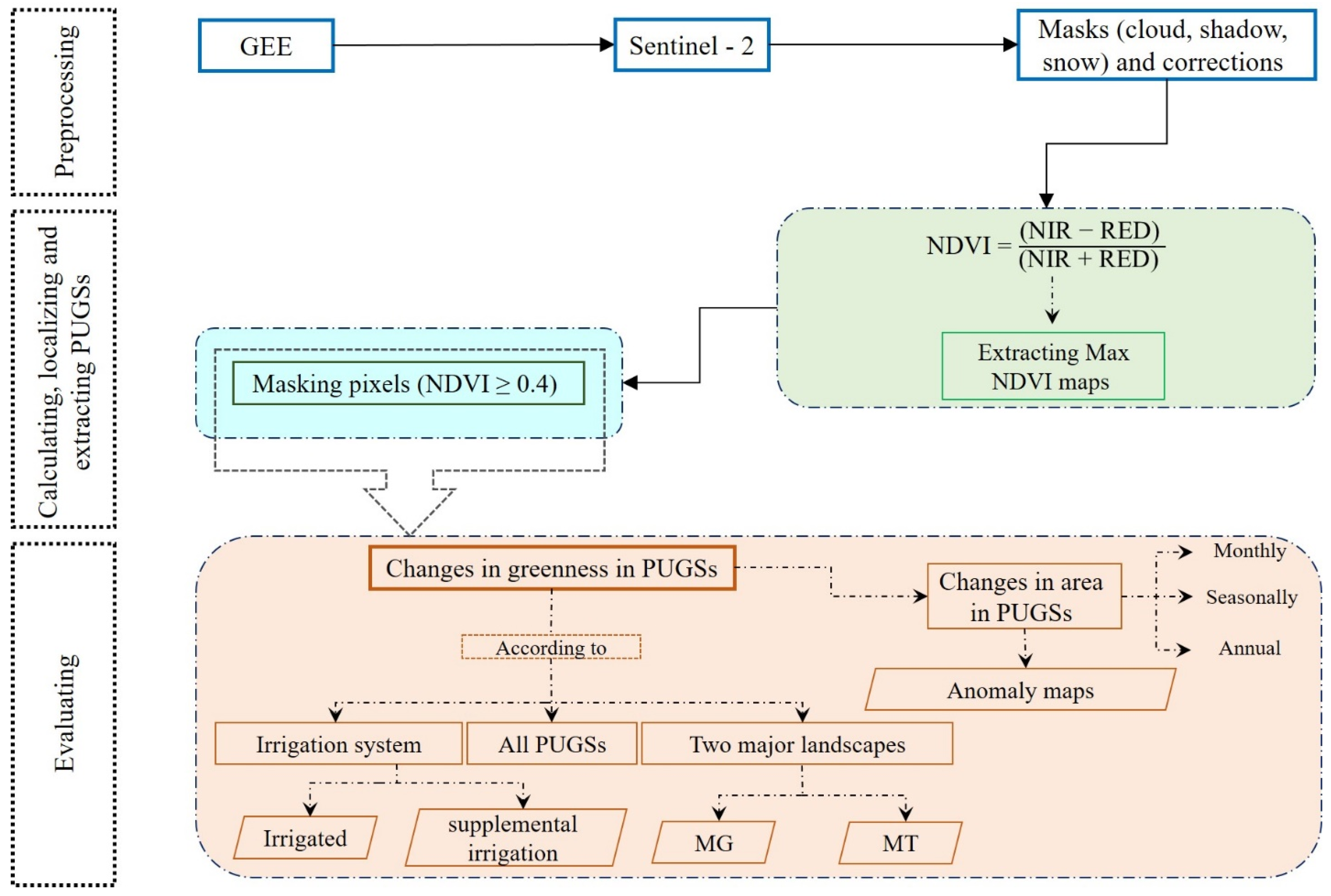 Sustainability 17 03471 g003
