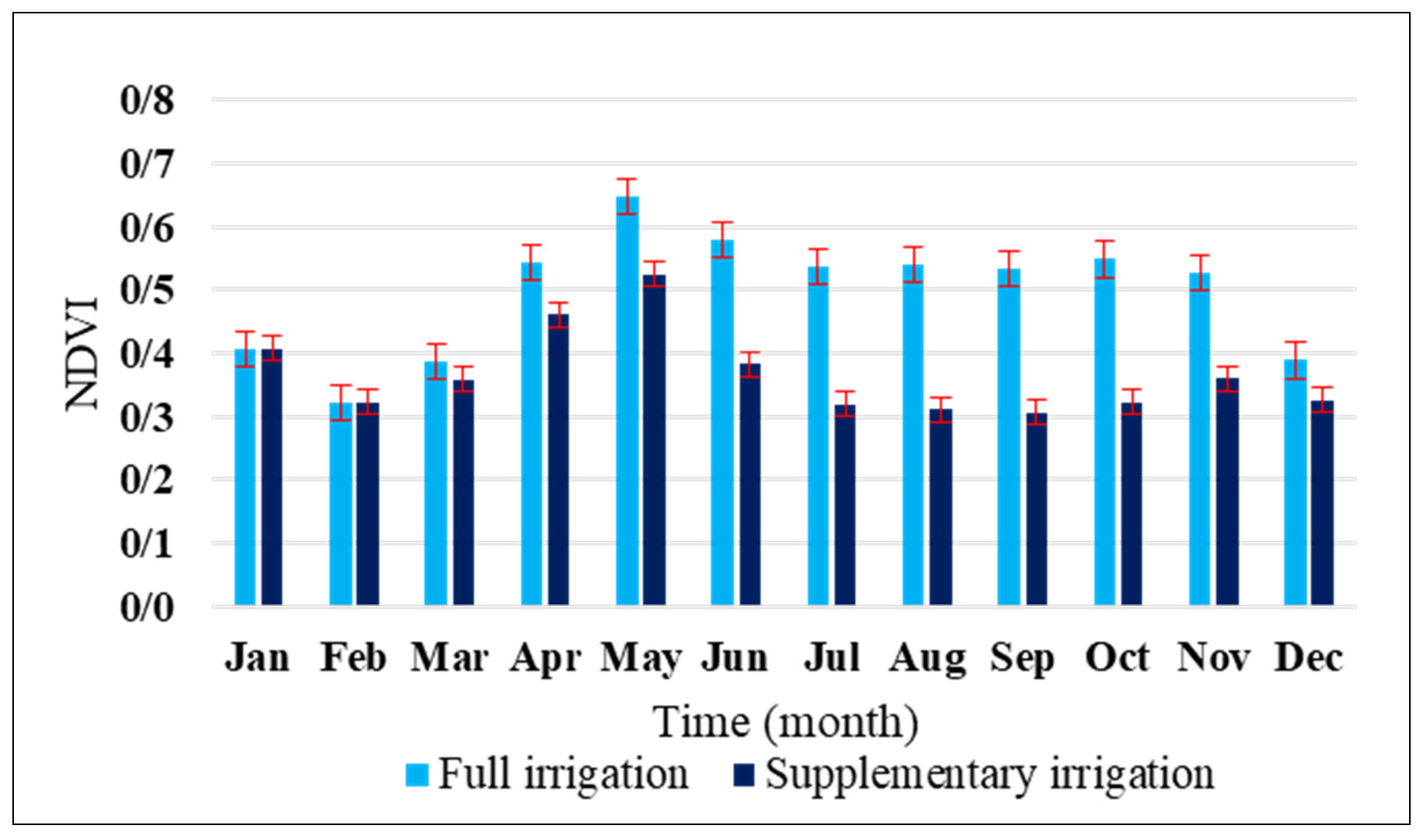 Sustainability 17 03471 g005