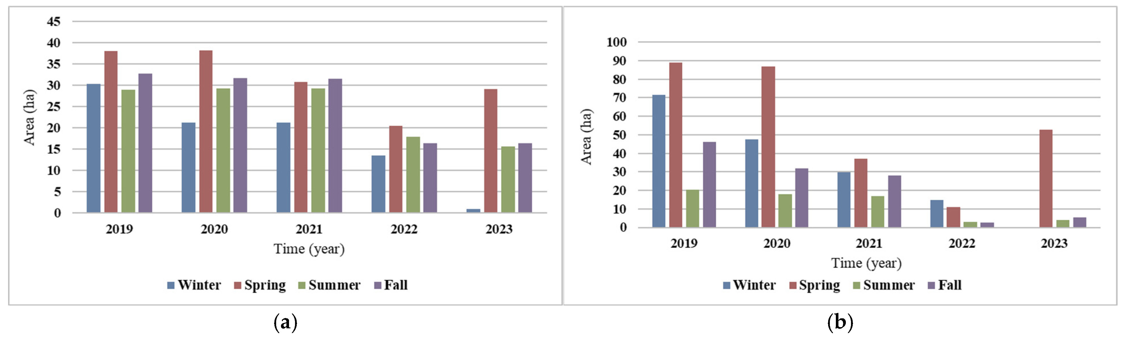 Sustainability 17 03471 g007