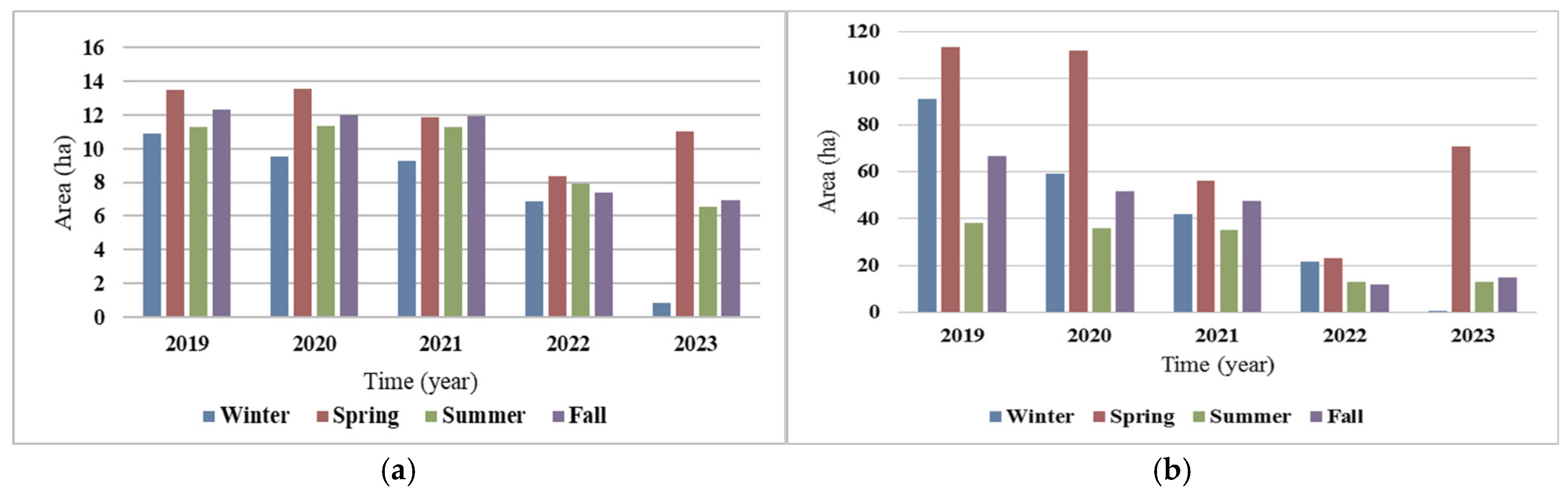 Sustainability 17 03471 g009