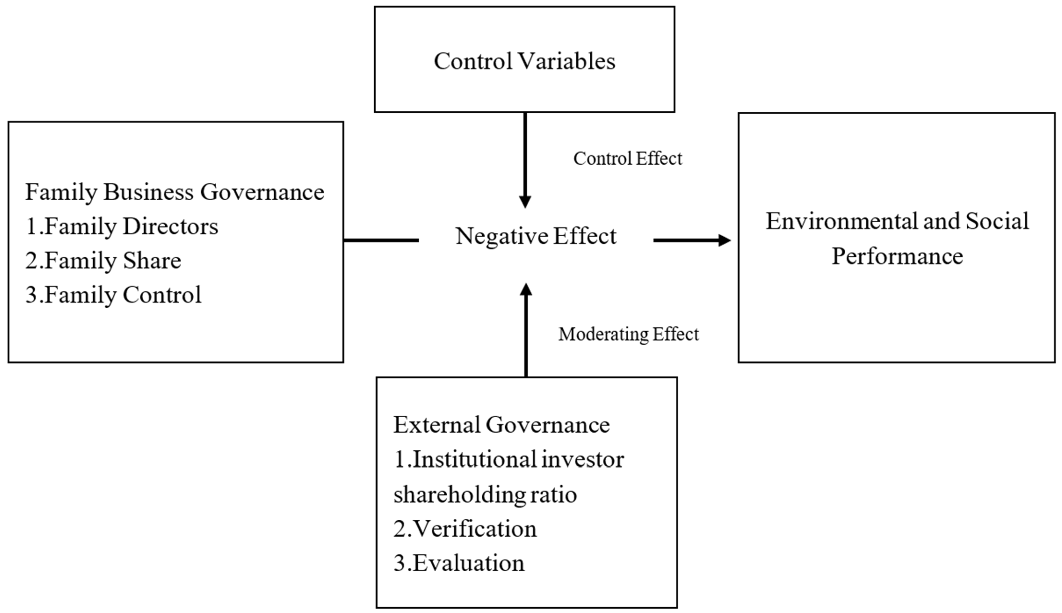 Sustainability 17 03472 g001