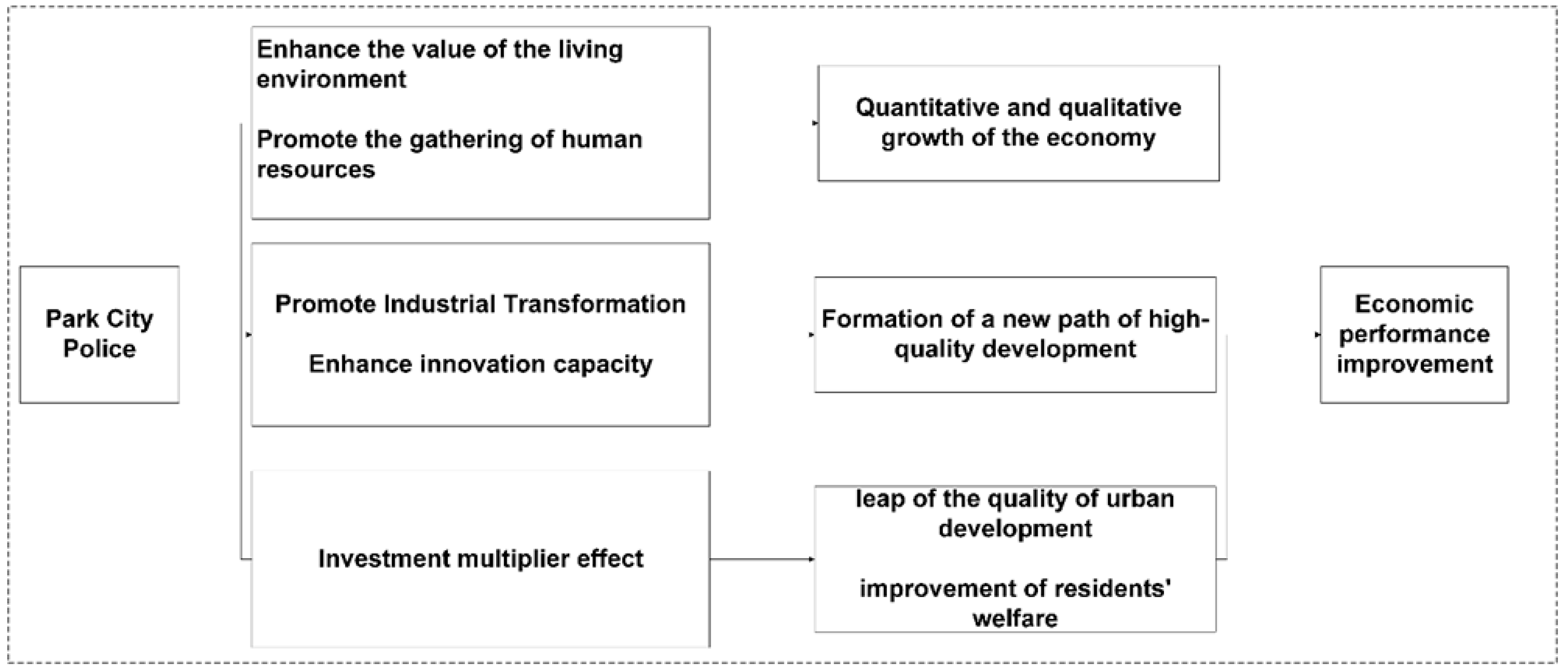 Sustainability 17 03474 g001 Sustainability 17 03474 g001