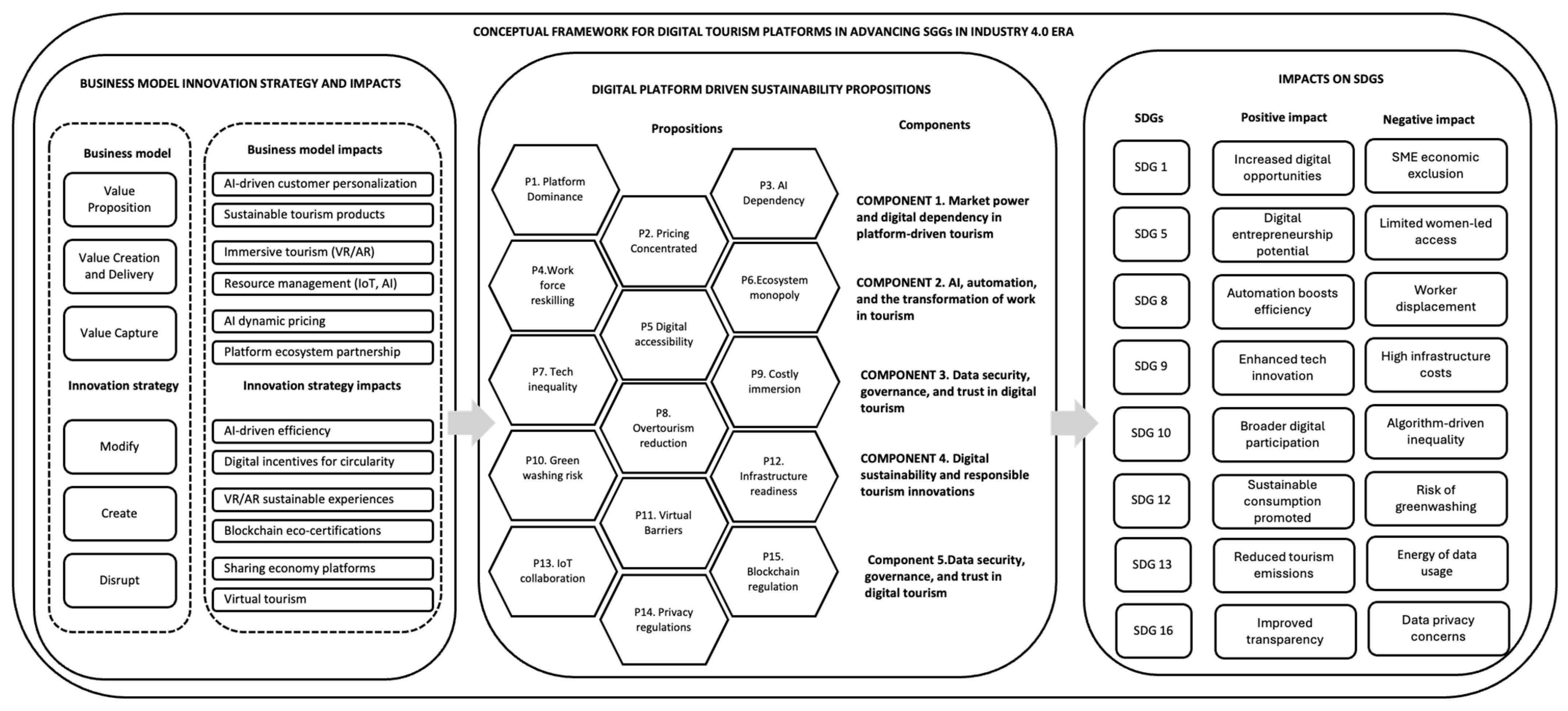 Sustainability 17 03482 g001