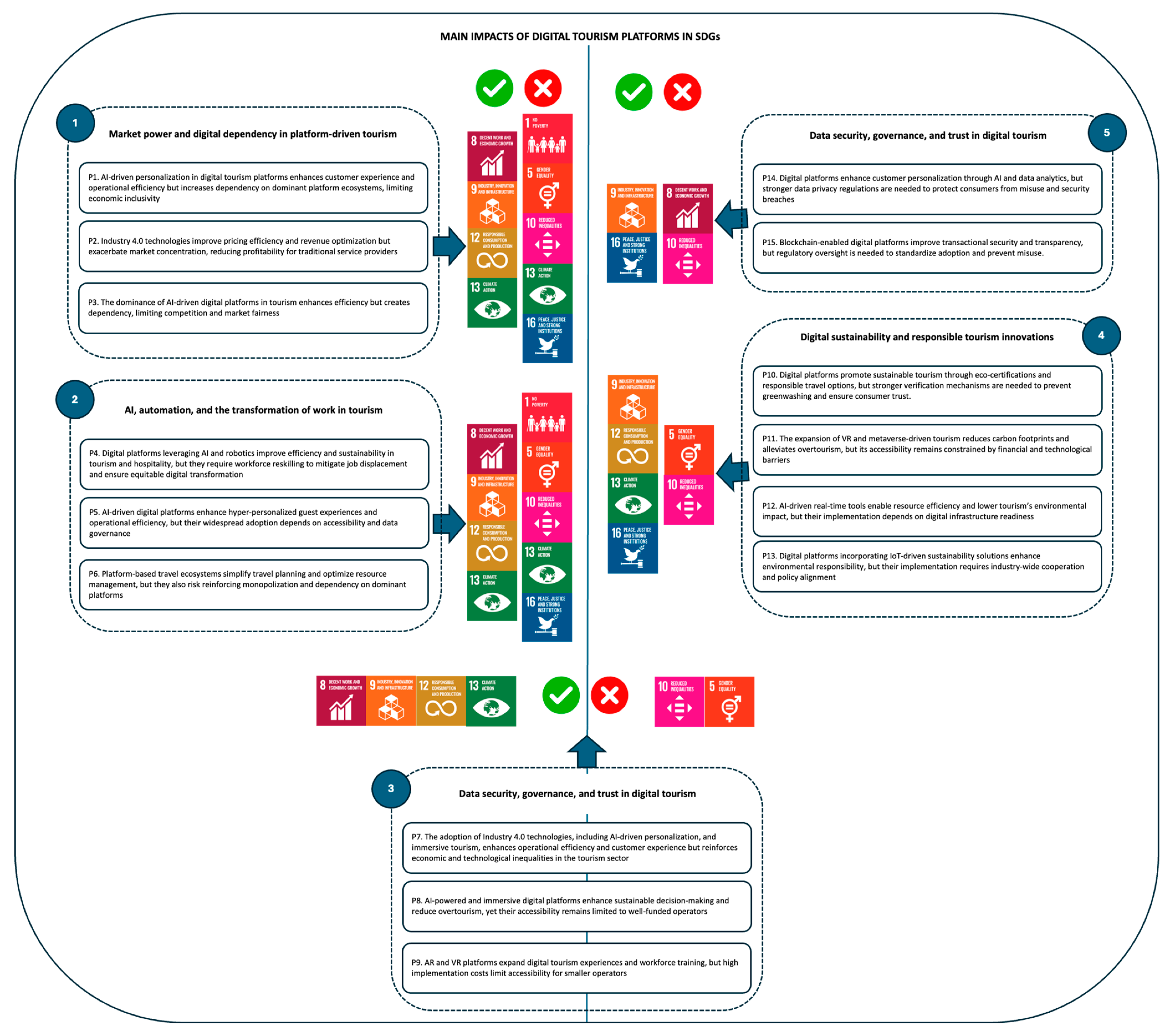 Sustainability 17 03482 g003
