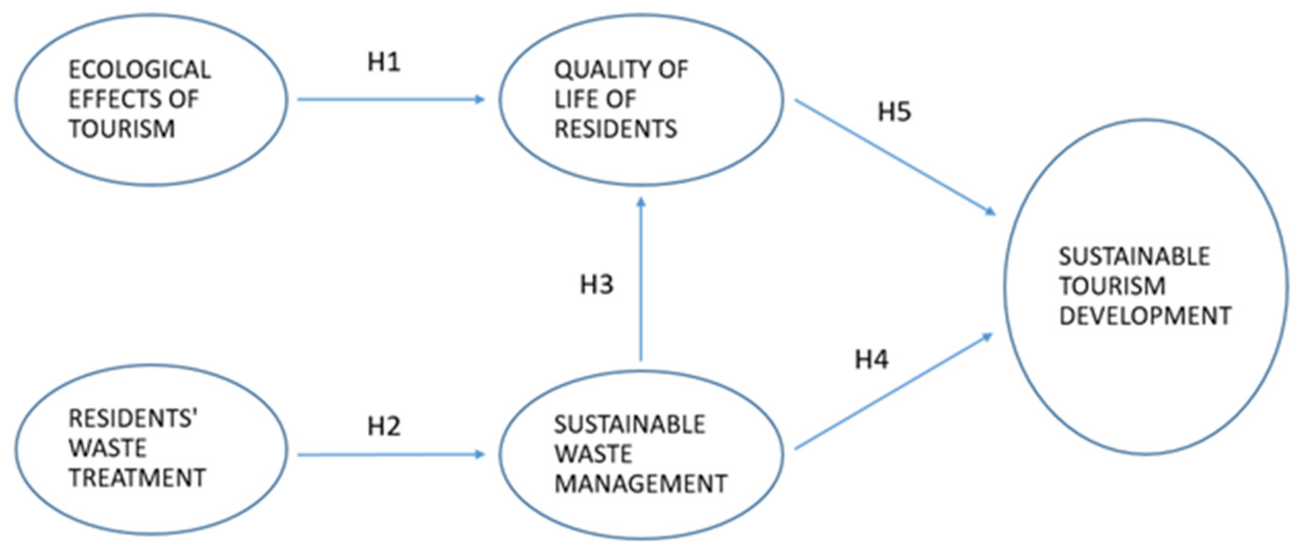 Sustainability 17 03490 g001 Sustainability 17 03490 g001