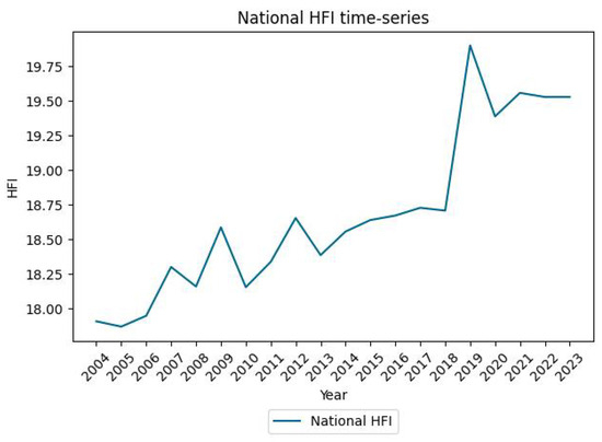Sustainability 17 03506 g0a1
