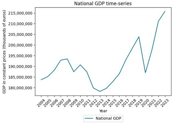 Sustainability 17 03506 g0a2