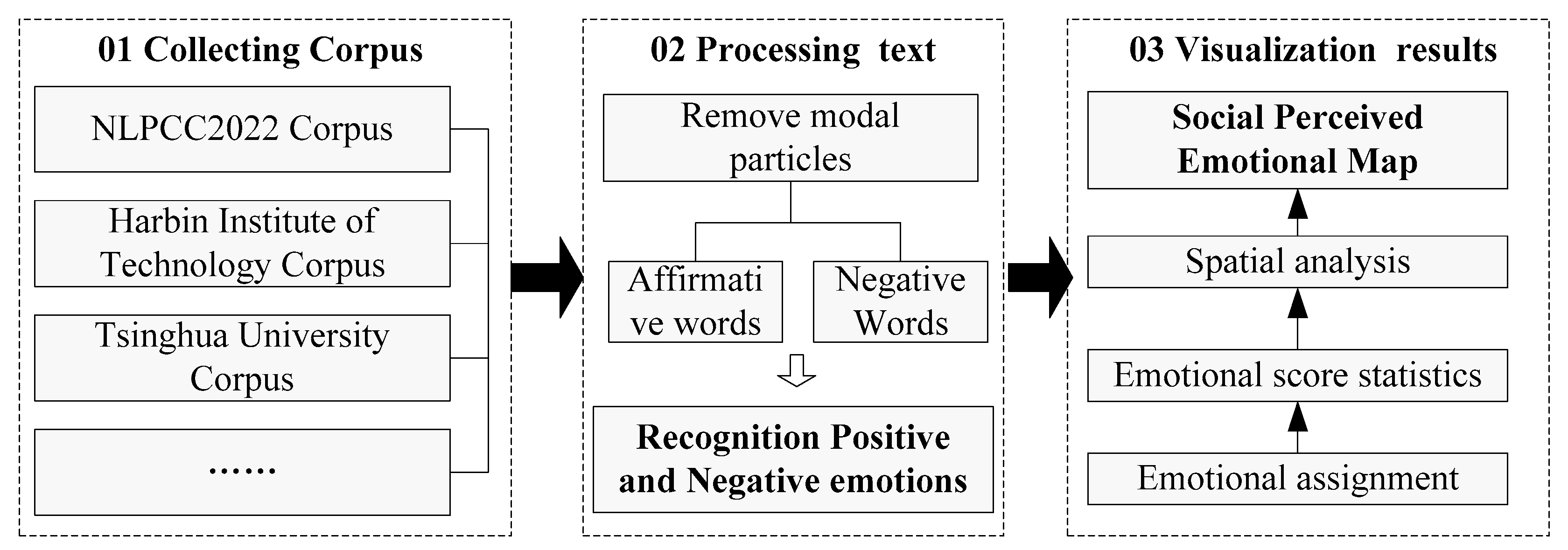 Sustainability 17 03509 g003