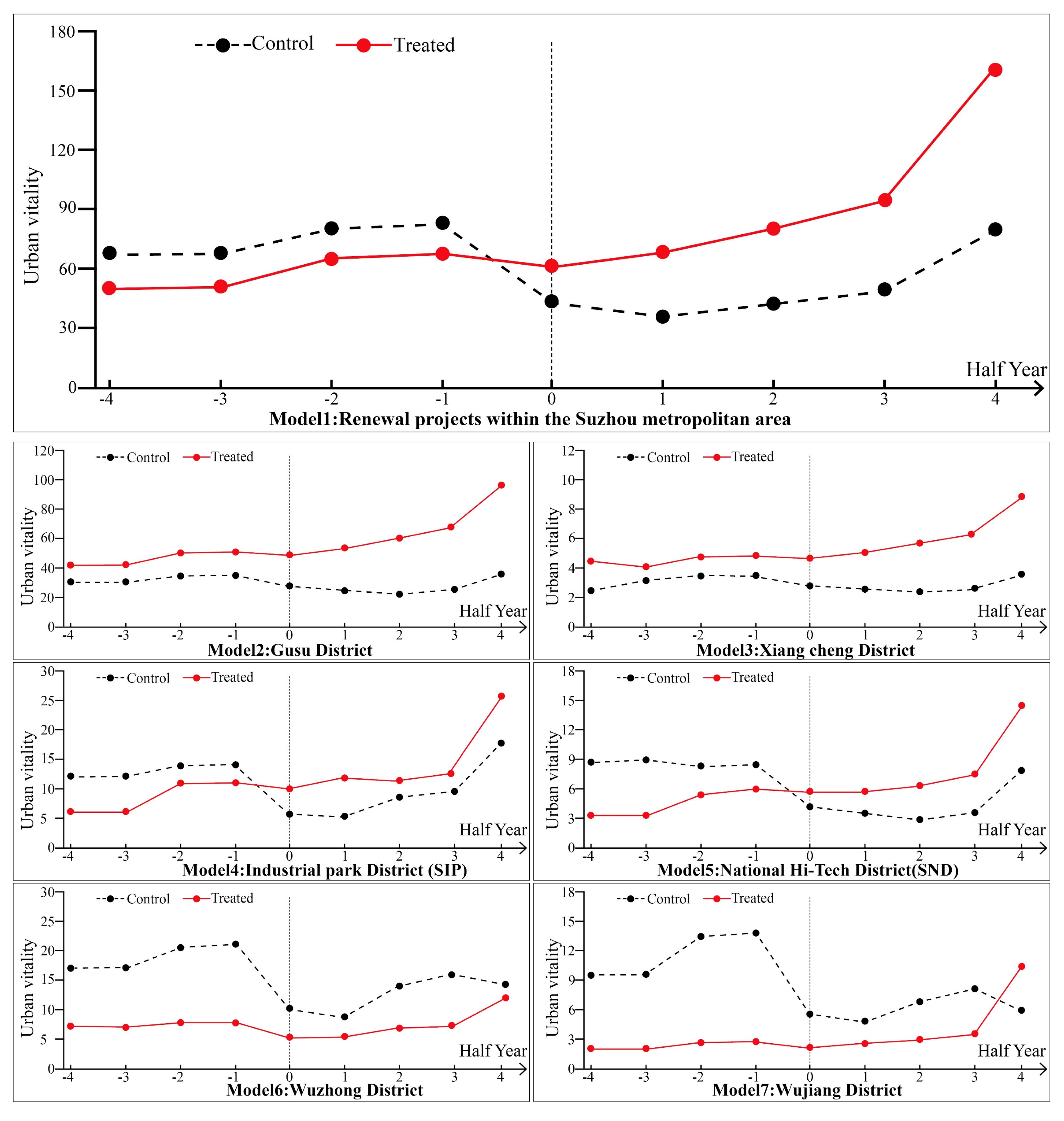 Sustainability 17 03509 g005