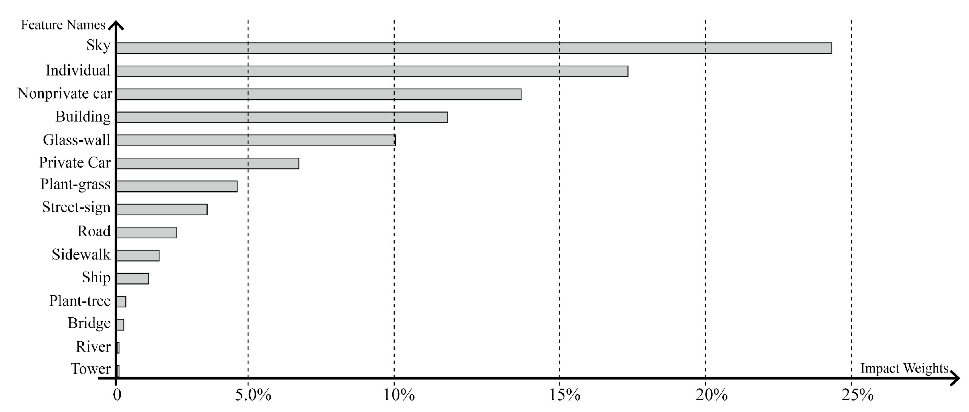 Sustainability 17 03509 g007