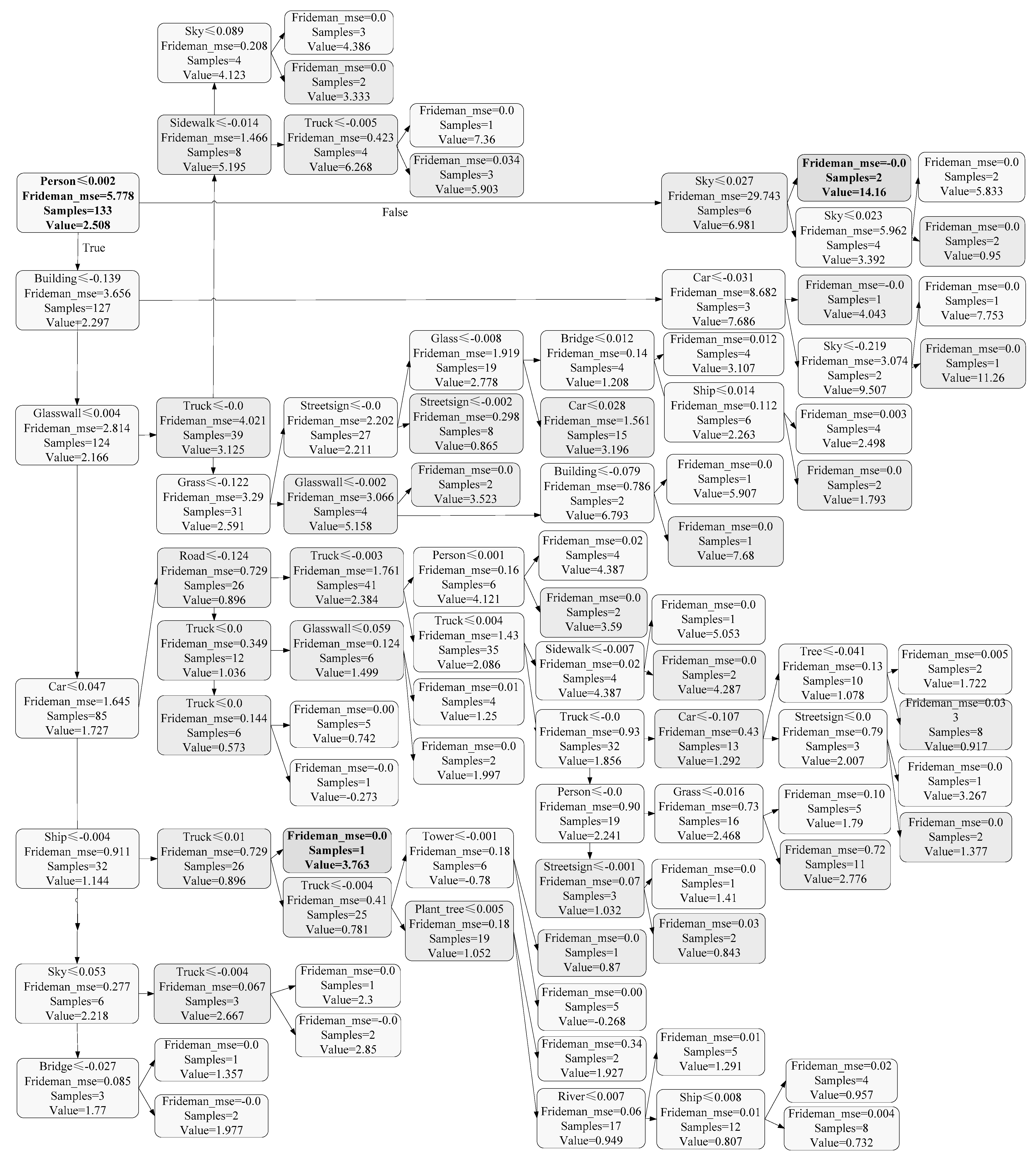 Sustainability 17 03509 g008