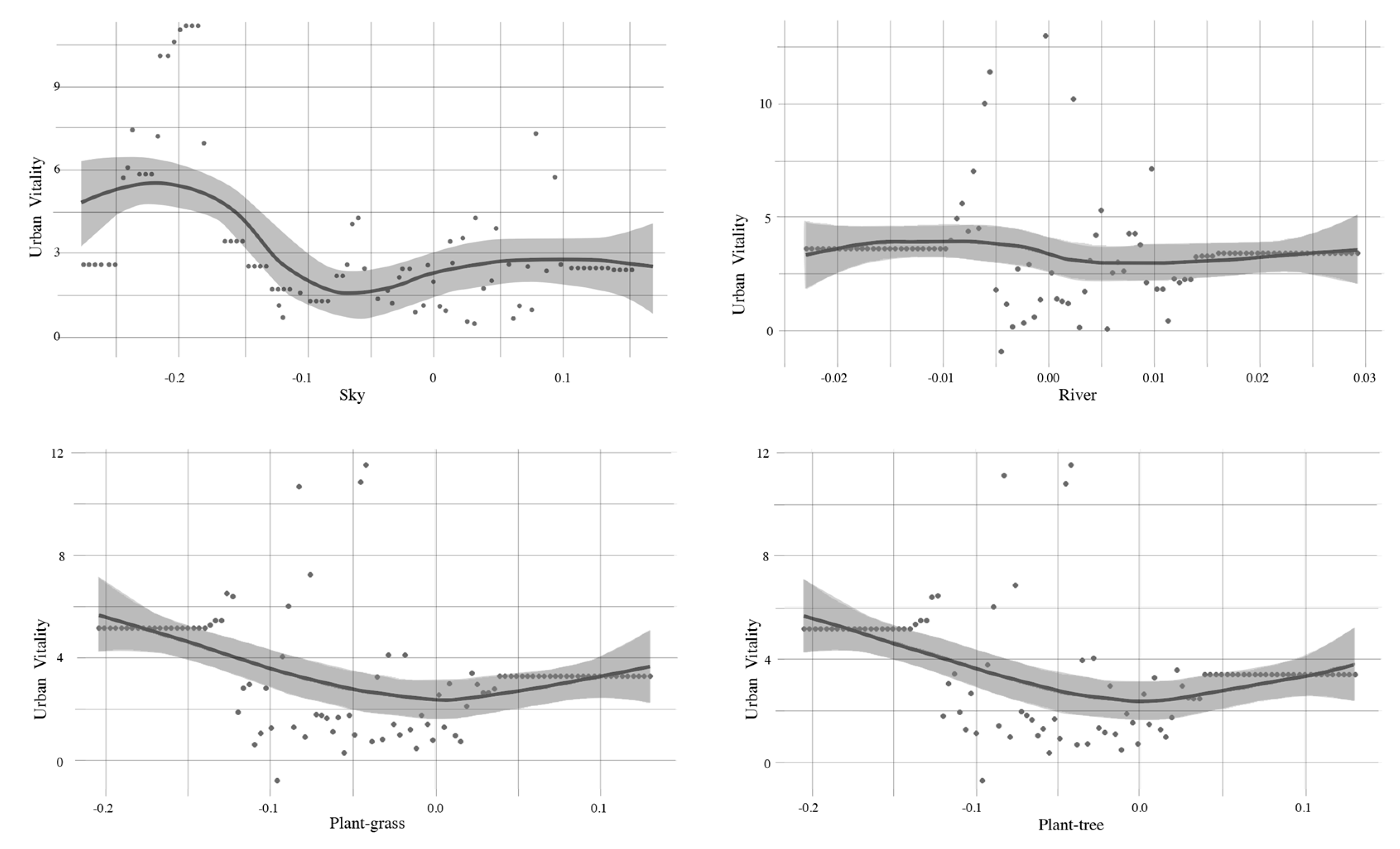 Sustainability 17 03509 g010