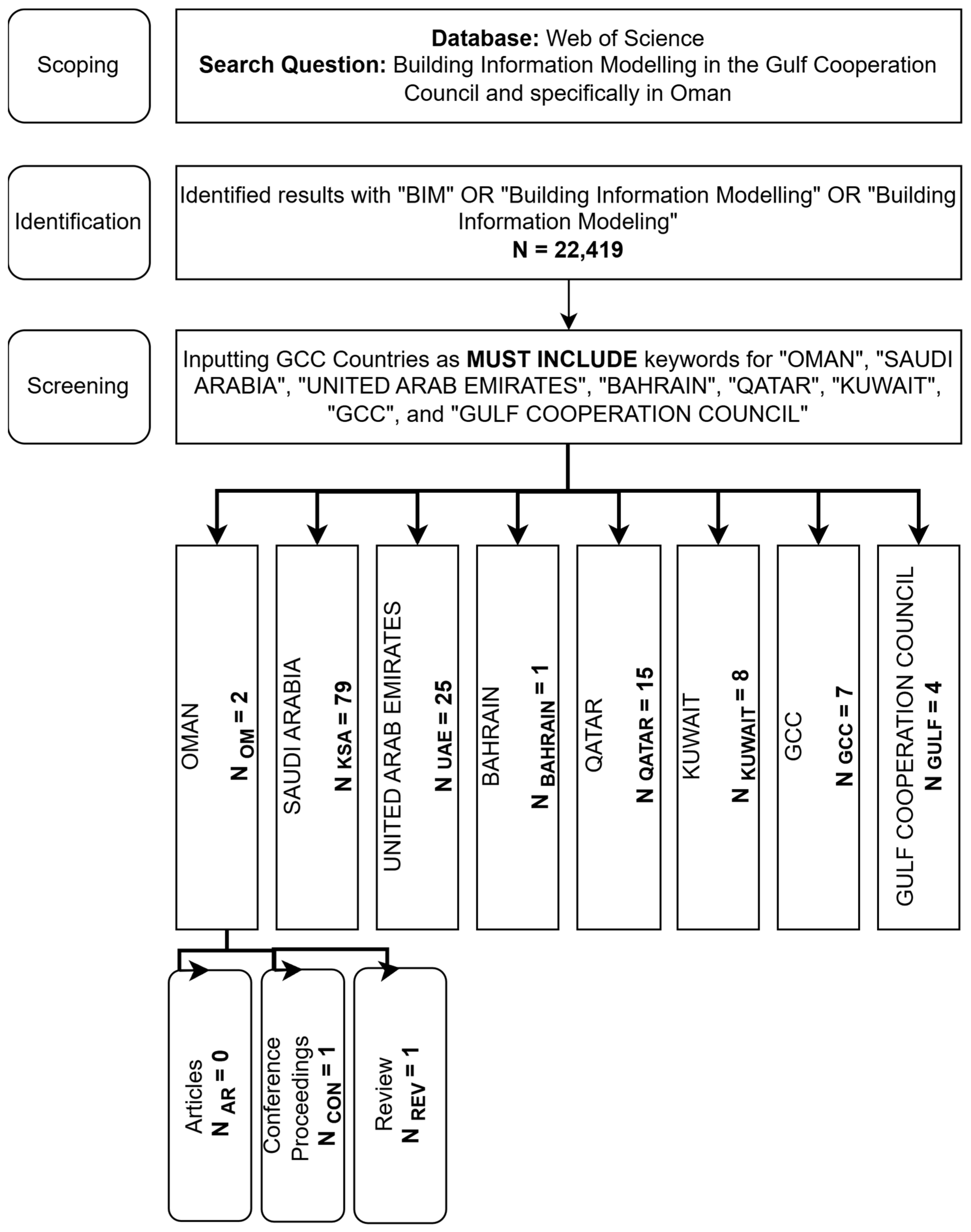 Sustainability 17 03510 g005