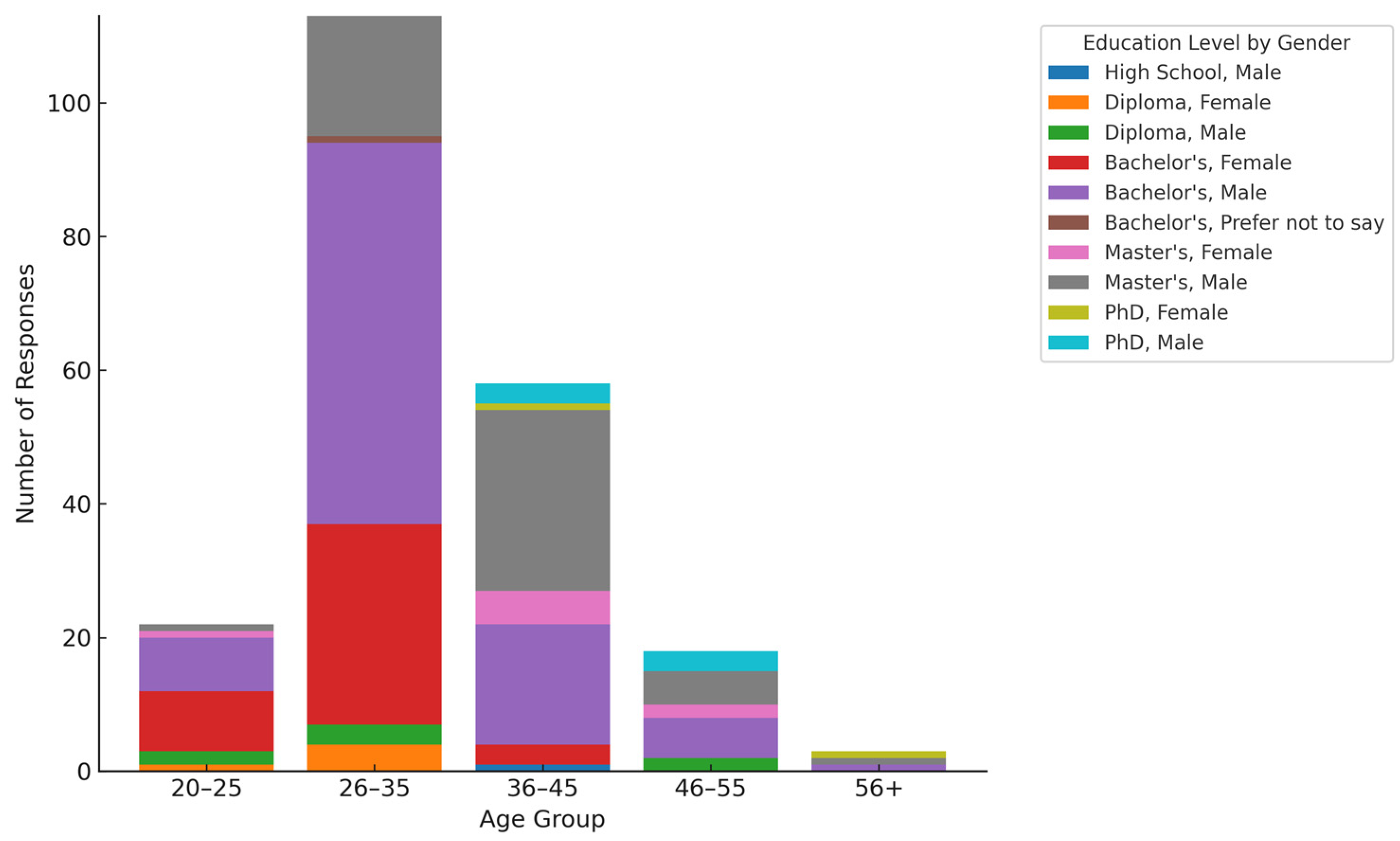 Sustainability 17 03510 g006