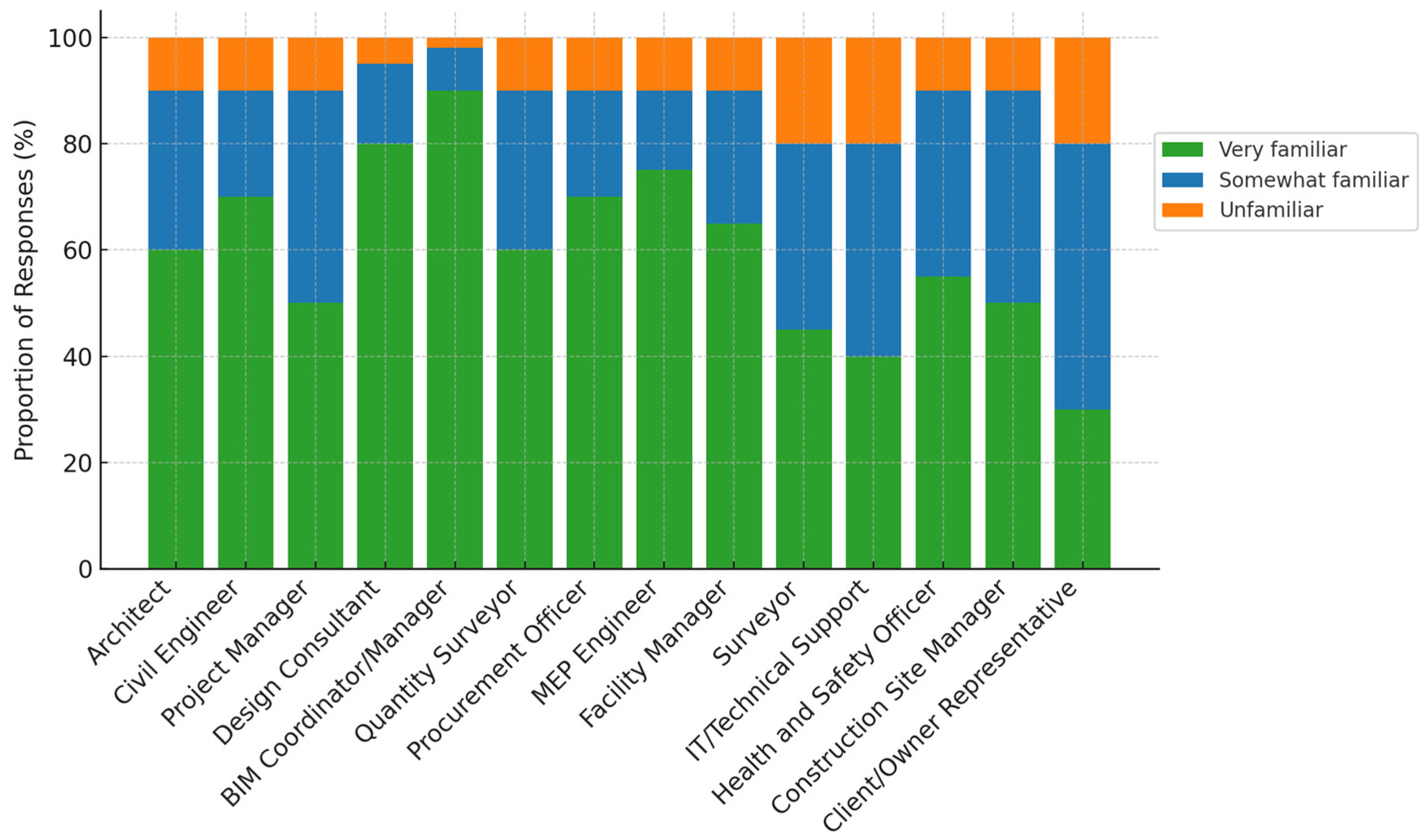 Sustainability 17 03510 g007