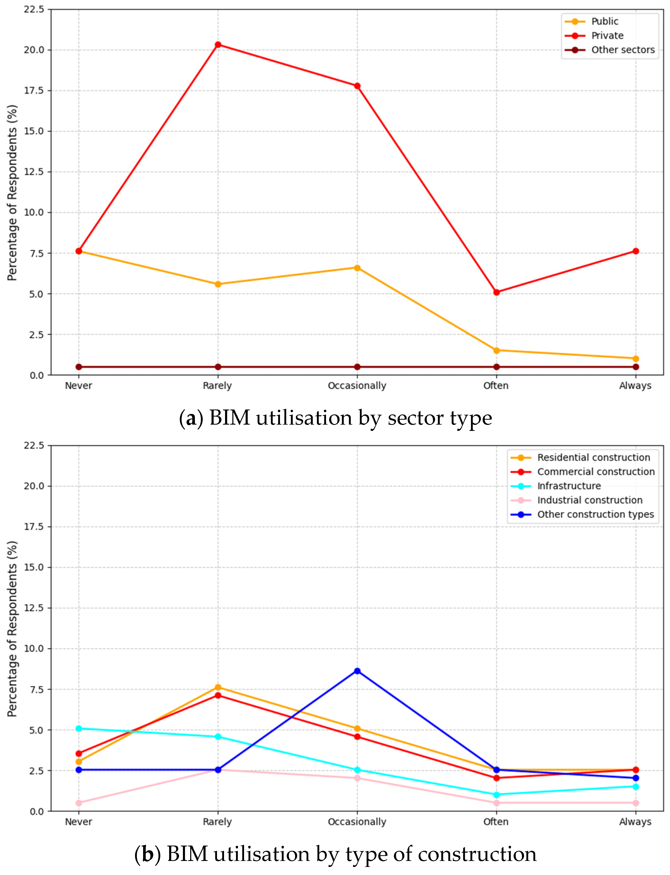 Sustainability 17 03510 g011a