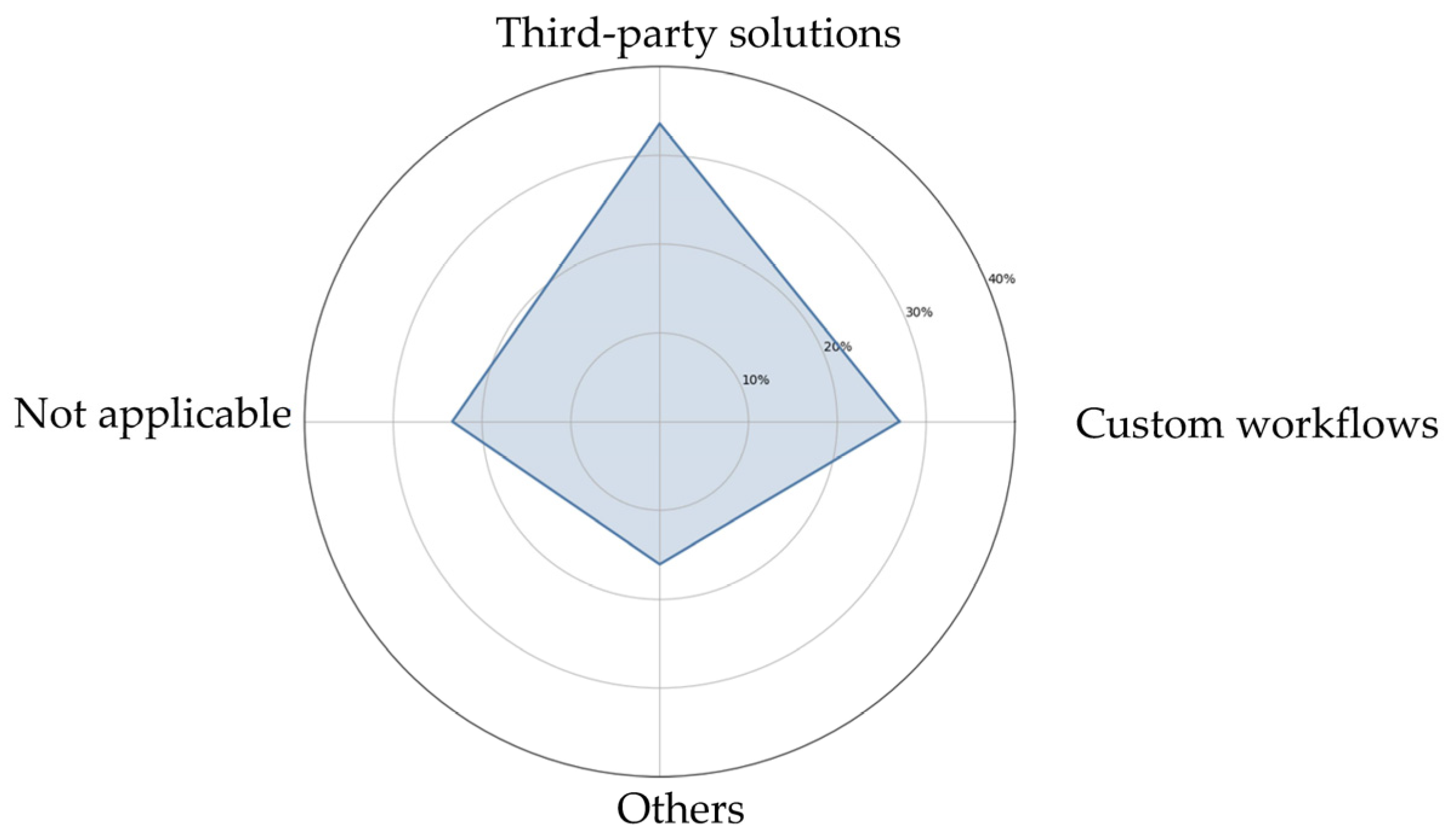 Sustainability 17 03510 g014