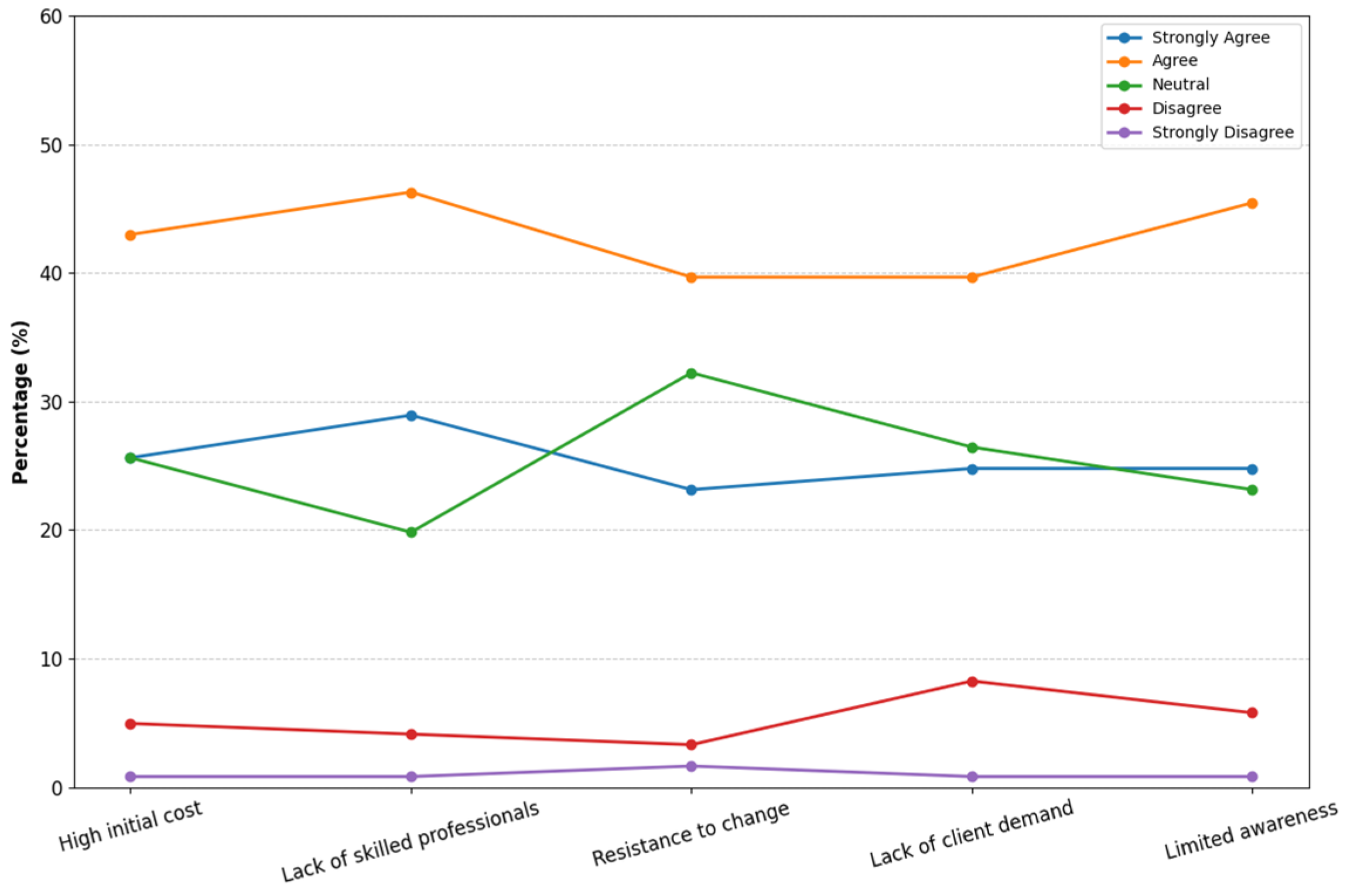Sustainability 17 03510 g015