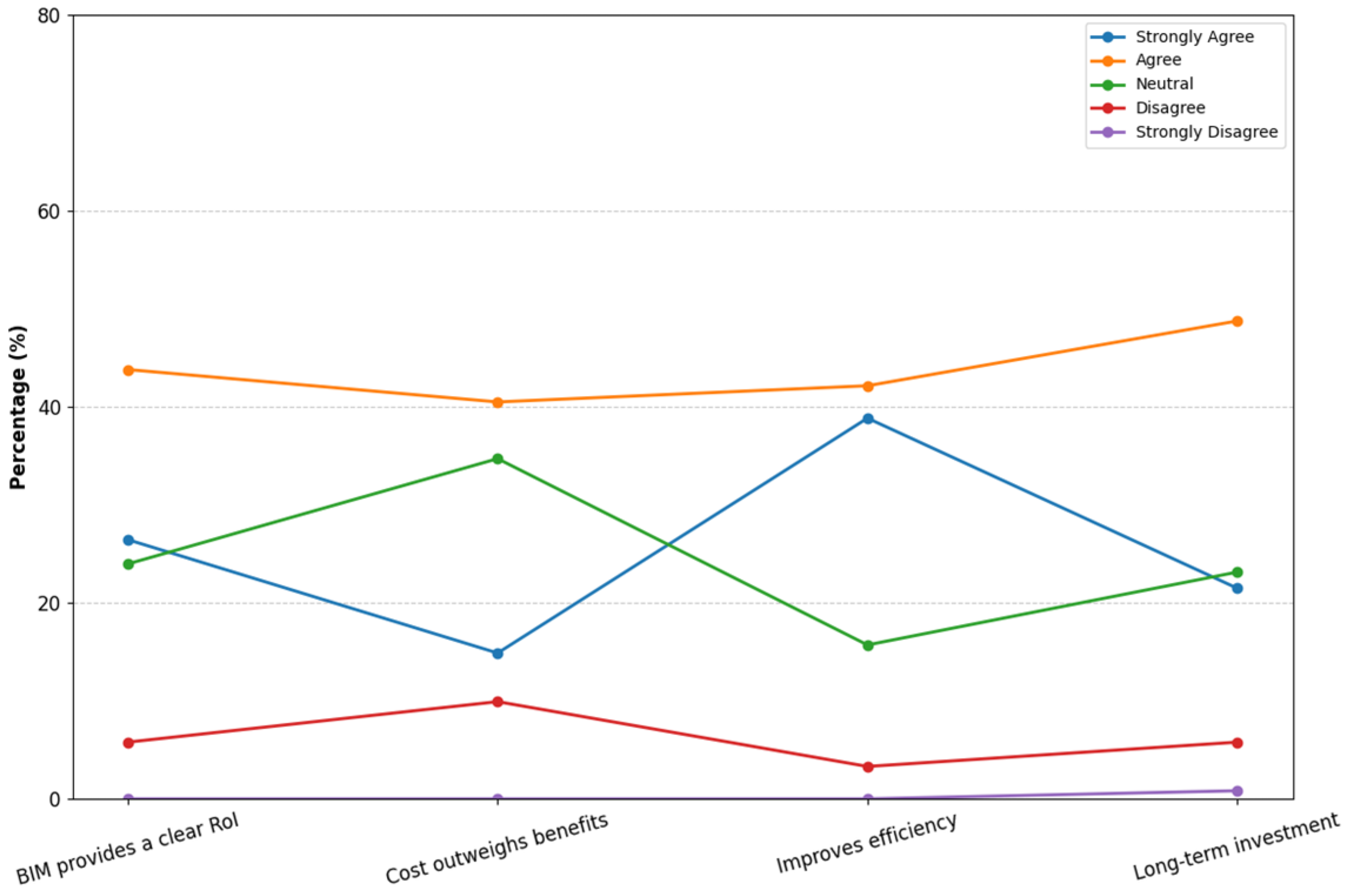 Sustainability 17 03510 g016