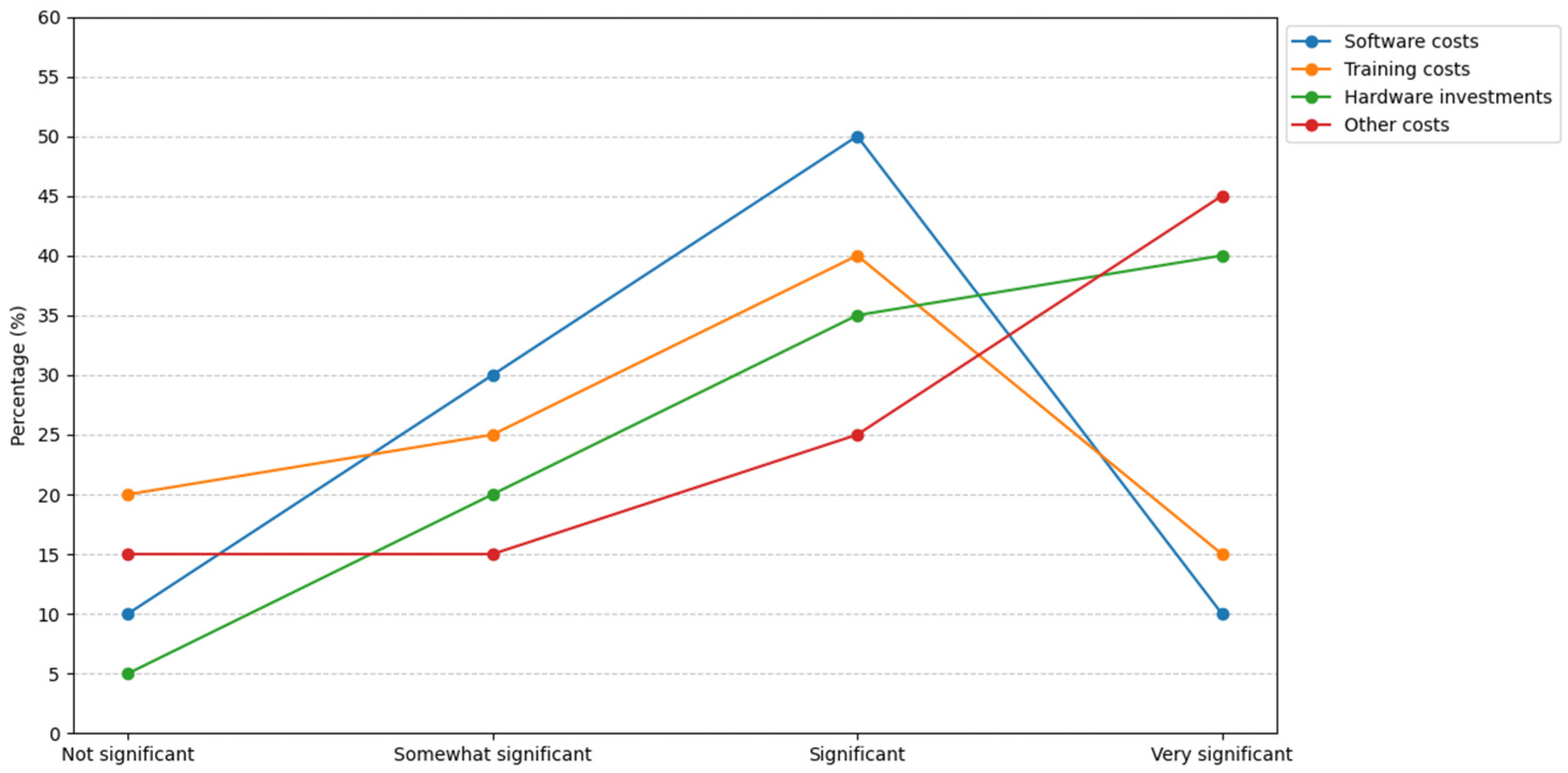 Sustainability 17 03510 g017